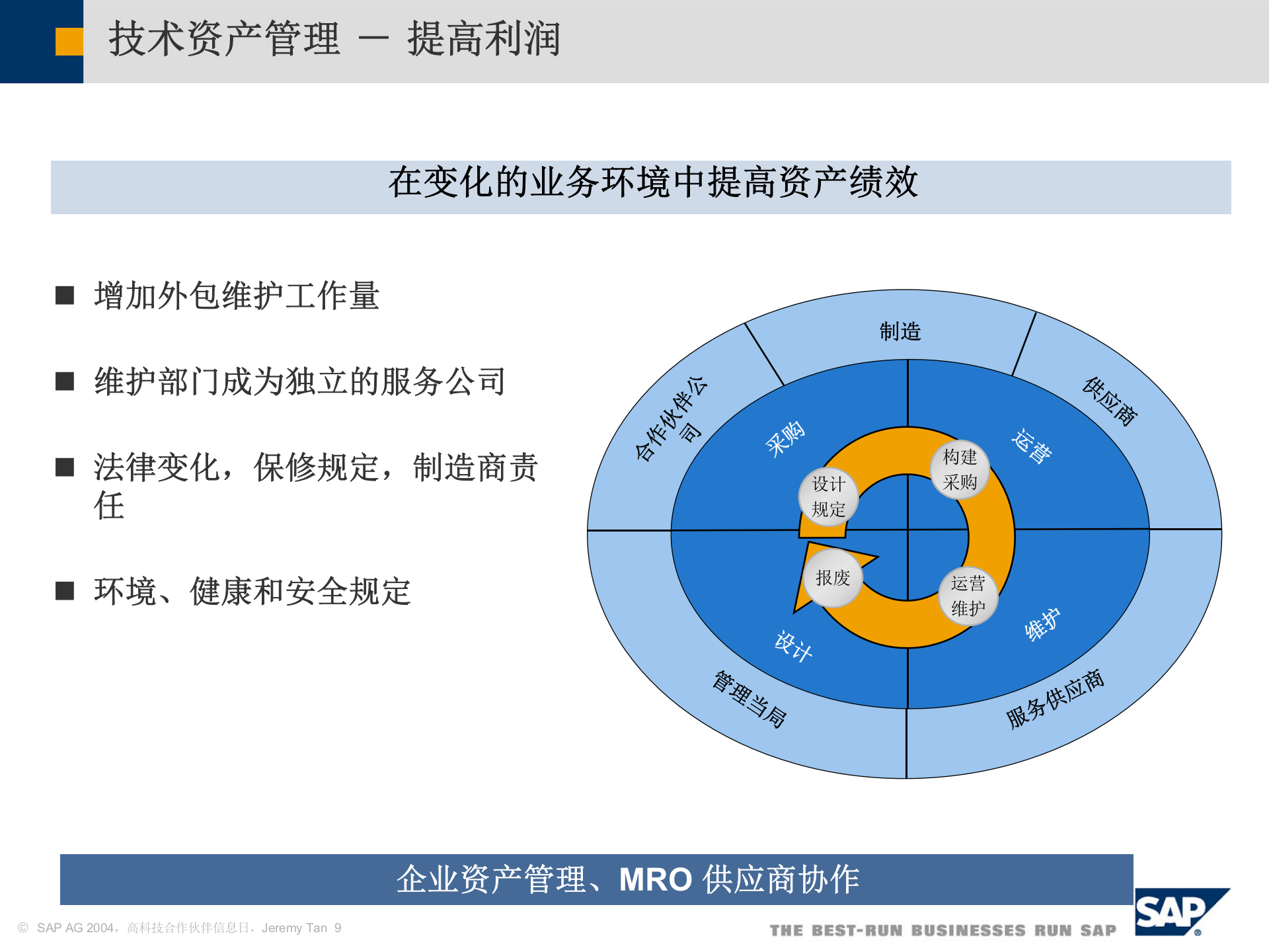 MySAP+PLM解决方案_ITIL之家(www.itilzj.com)_.PPT 第9页