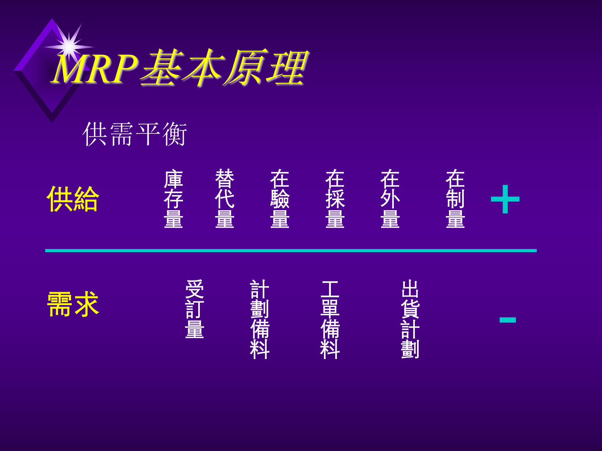 MRP理论知识简介_ITIL之家(www.itilzj.com)_.PPT 第5页