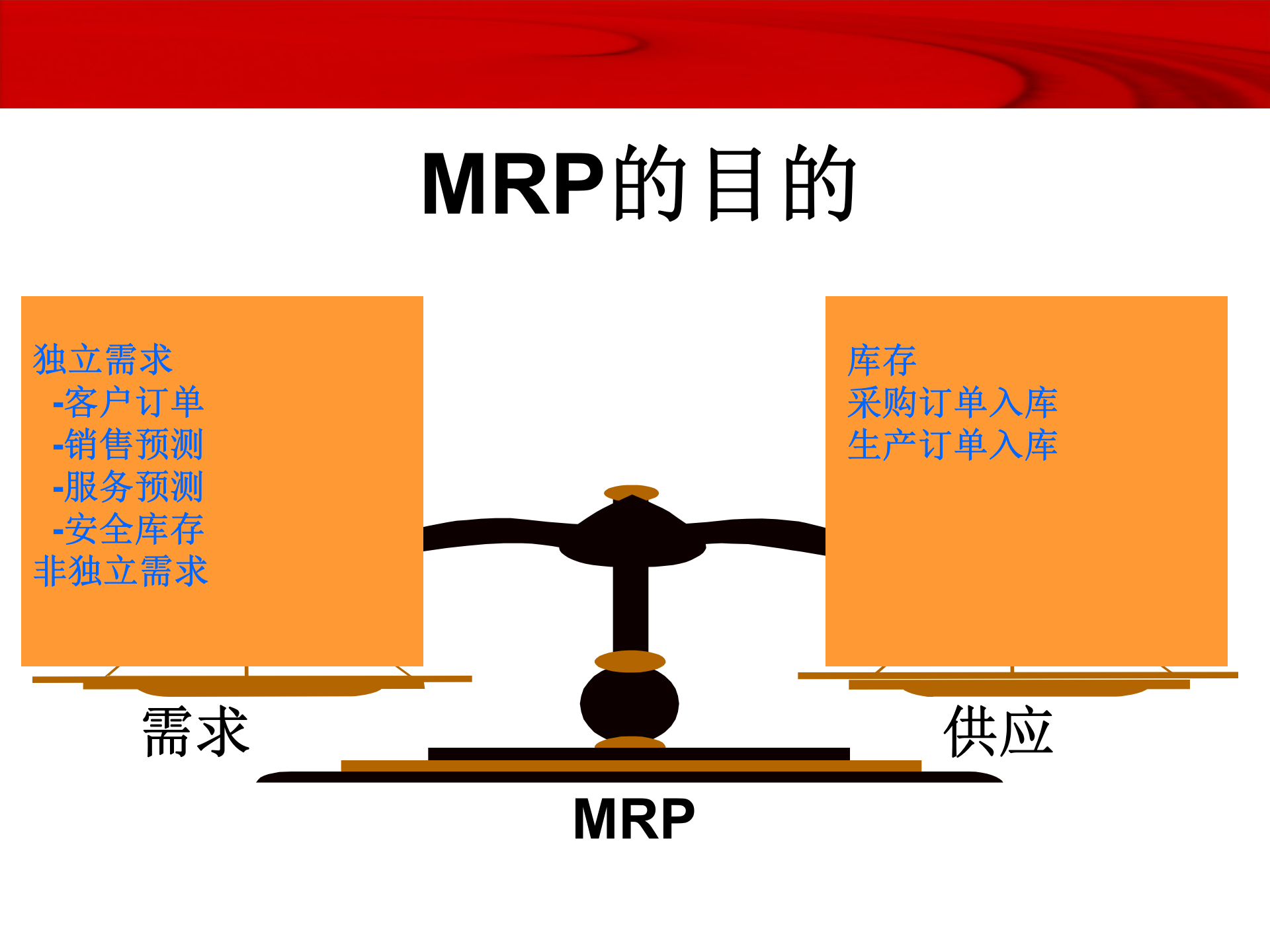 mrp教学_ITIL之家(www.itilzj.com)_.PPT 第8页