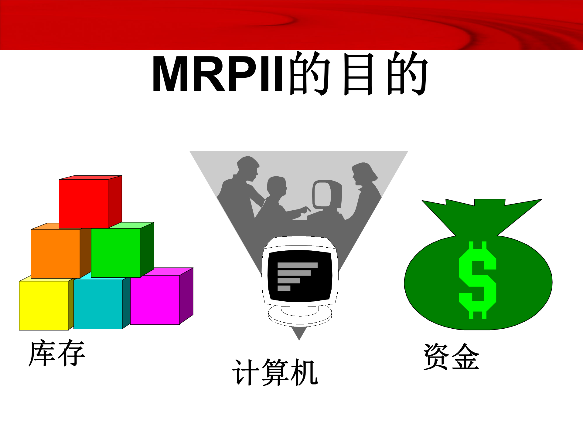 mrp教学_ITIL之家(www.itilzj.com)_.PPT 第9页
