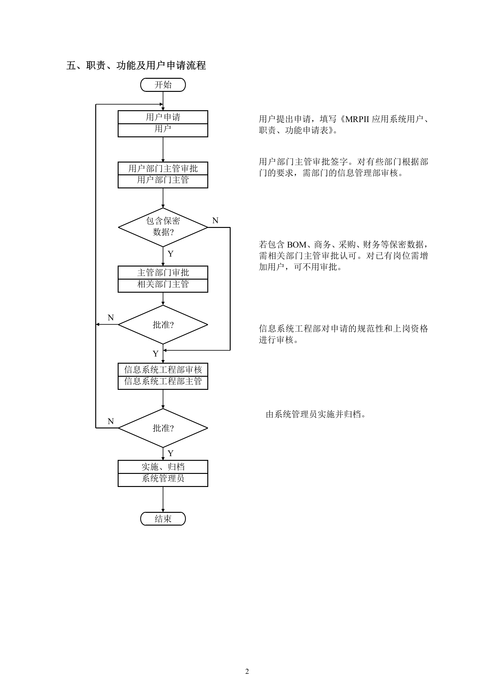 MRPII应用系统用户管理规定_ITIL之家(www.itilzj.com)_.DOCX 第3页