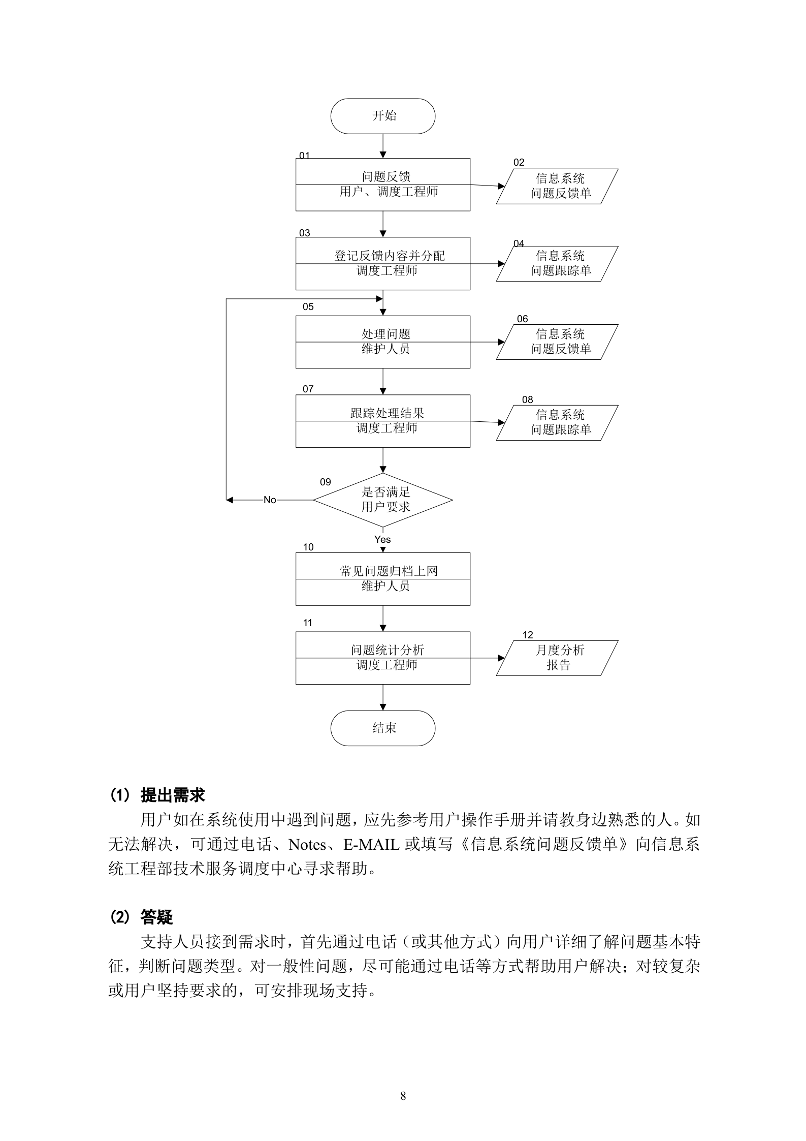 MRPII应用系统用户管理规定_ITIL之家(www.itilzj.com)_.DOCX 第9页