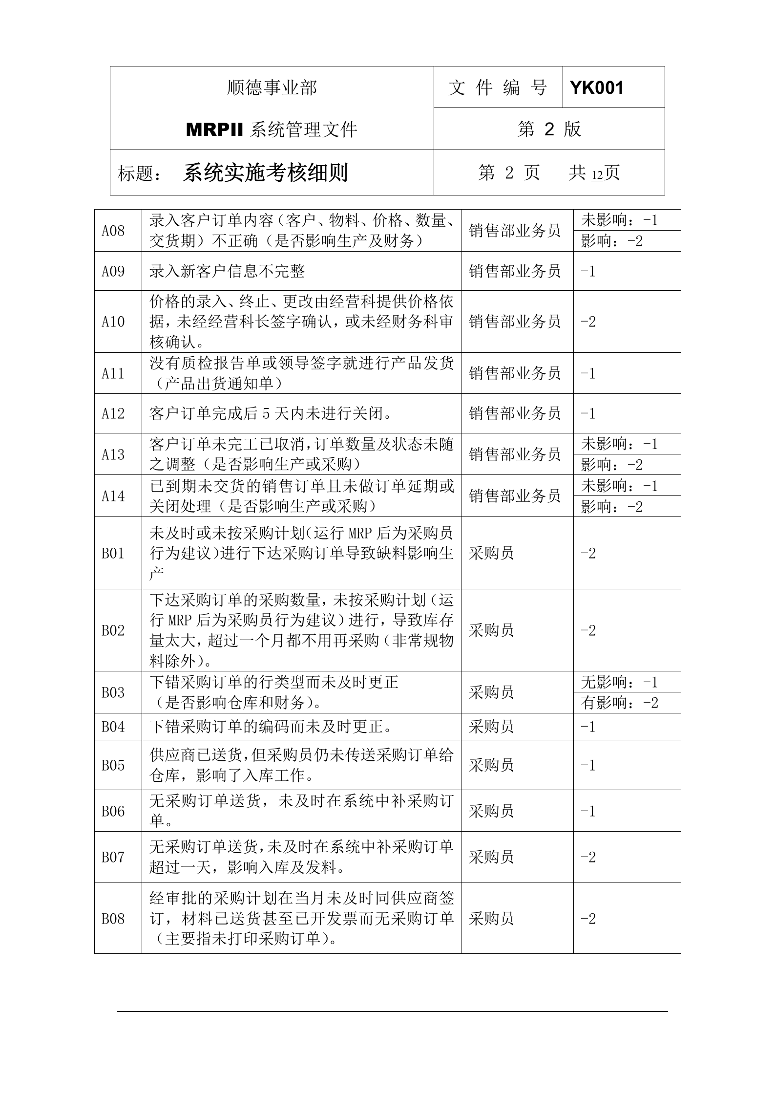 MRPII系统实施考核细则+_ITIL之家(www.itilzj.com)_.DOC 第2页