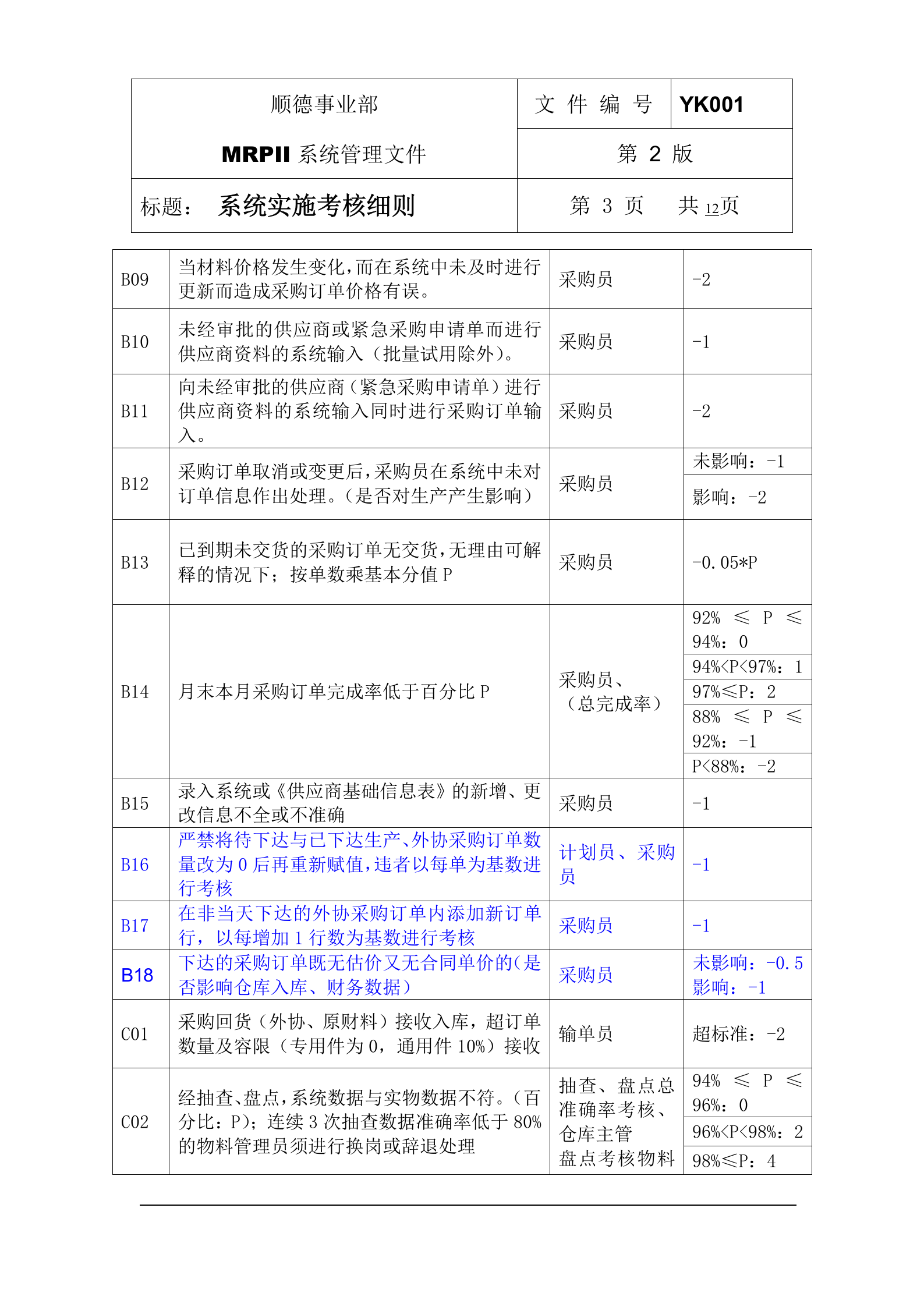 MRPII系统实施考核细则+_ITIL之家(www.itilzj.com)_.DOC 第3页