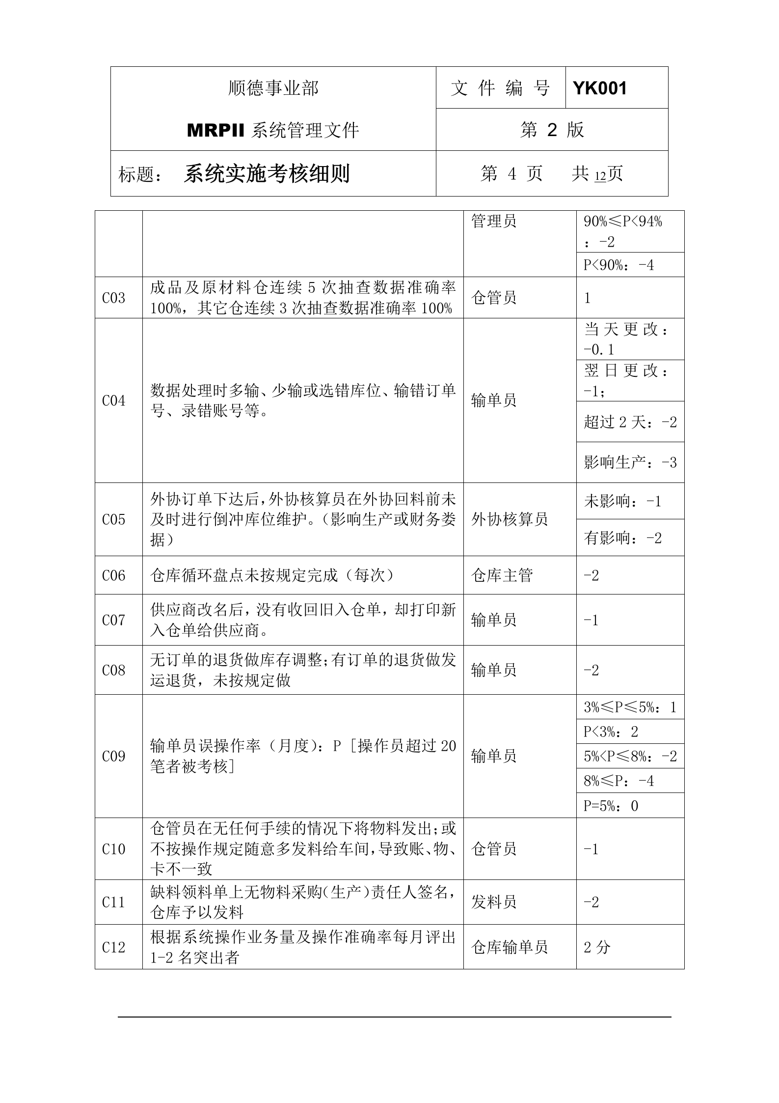 MRPII系统实施考核细则+_ITIL之家(www.itilzj.com)_.DOC 第4页