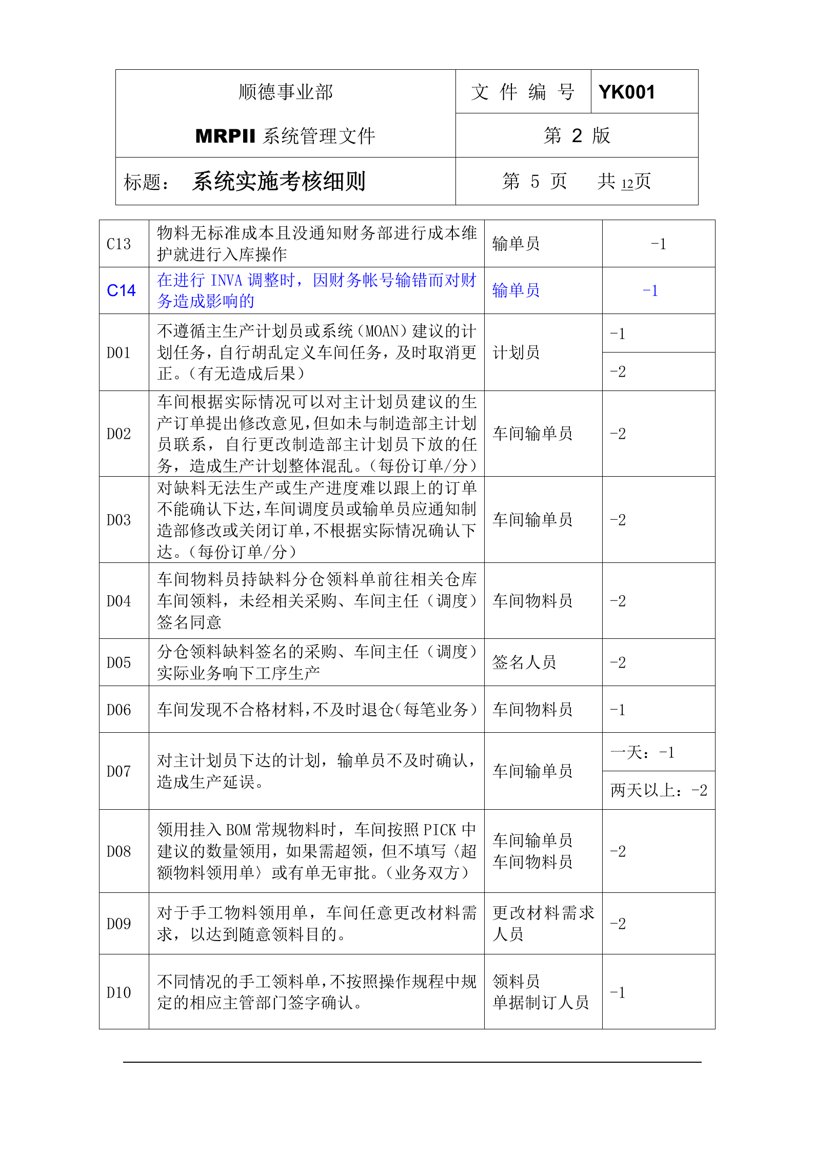 MRPII系统实施考核细则+_ITIL之家(www.itilzj.com)_.DOC 第5页