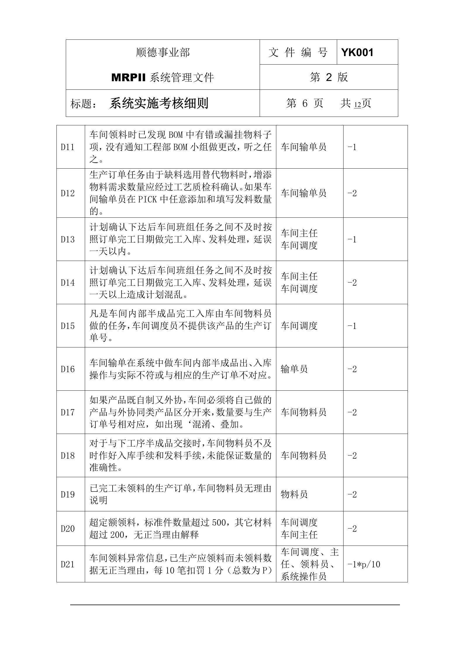 MRPII系统实施考核细则+_ITIL之家(www.itilzj.com)_.DOC 第6页