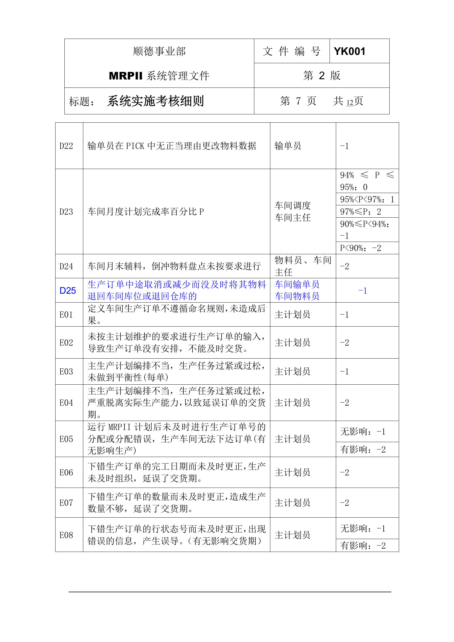 MRPII系统实施考核细则+_ITIL之家(www.itilzj.com)_.DOC 第7页