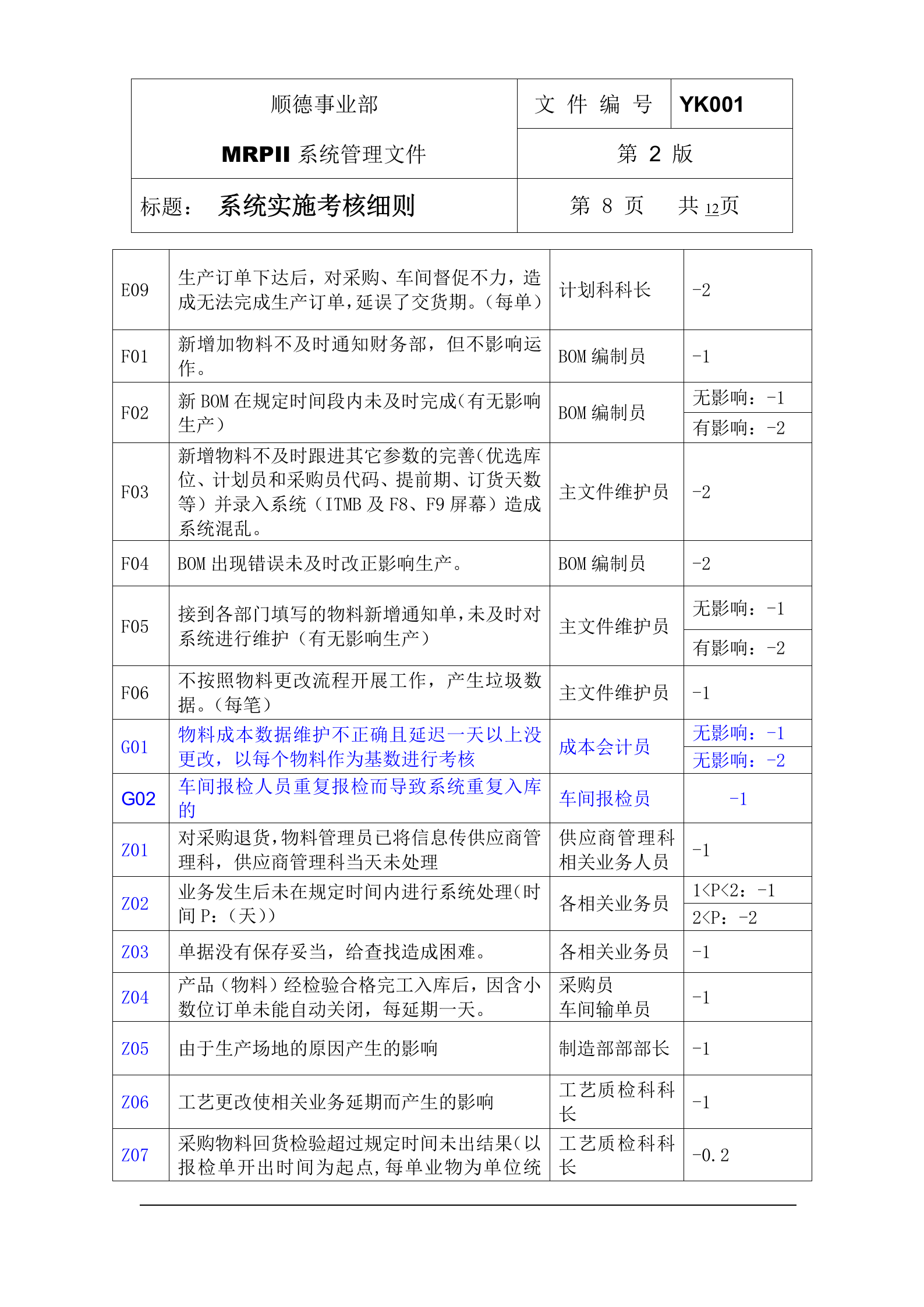 MRPII系统实施考核细则+_ITIL之家(www.itilzj.com)_.DOC 第8页