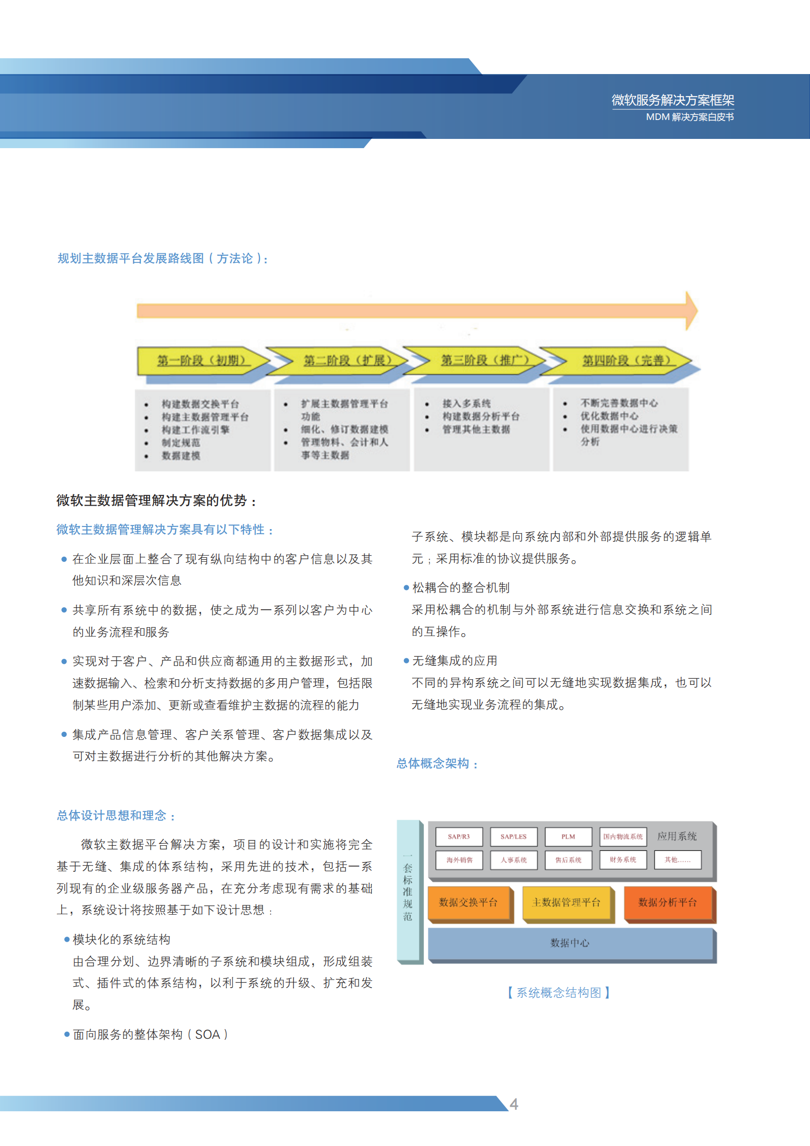 MDM解决方案白皮书_ITIL之家(www.itilzj.com)_.PDF 第6页