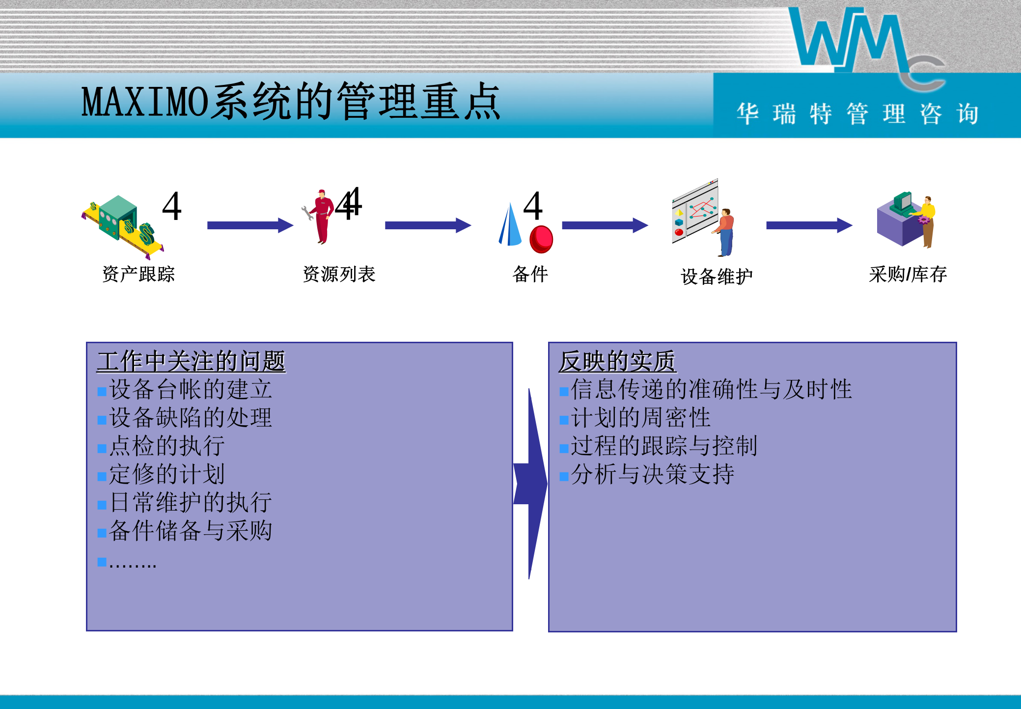 Maximo企业资产管理系统功能_ITIL之家(www.itilzj.com)_.PPT 第2页