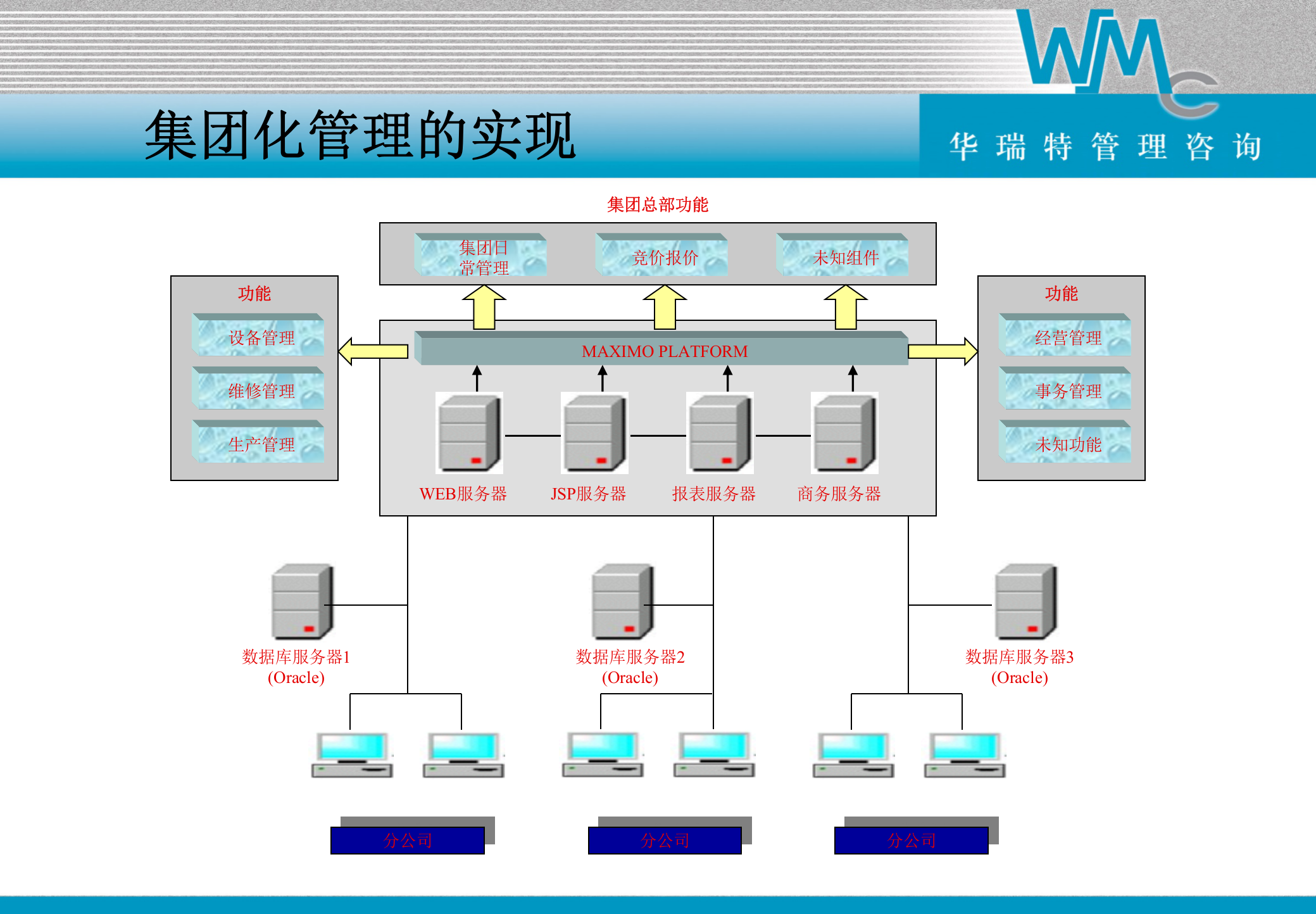 Maximo企业资产管理系统功能_ITIL之家(www.itilzj.com)_.PPT 第6页