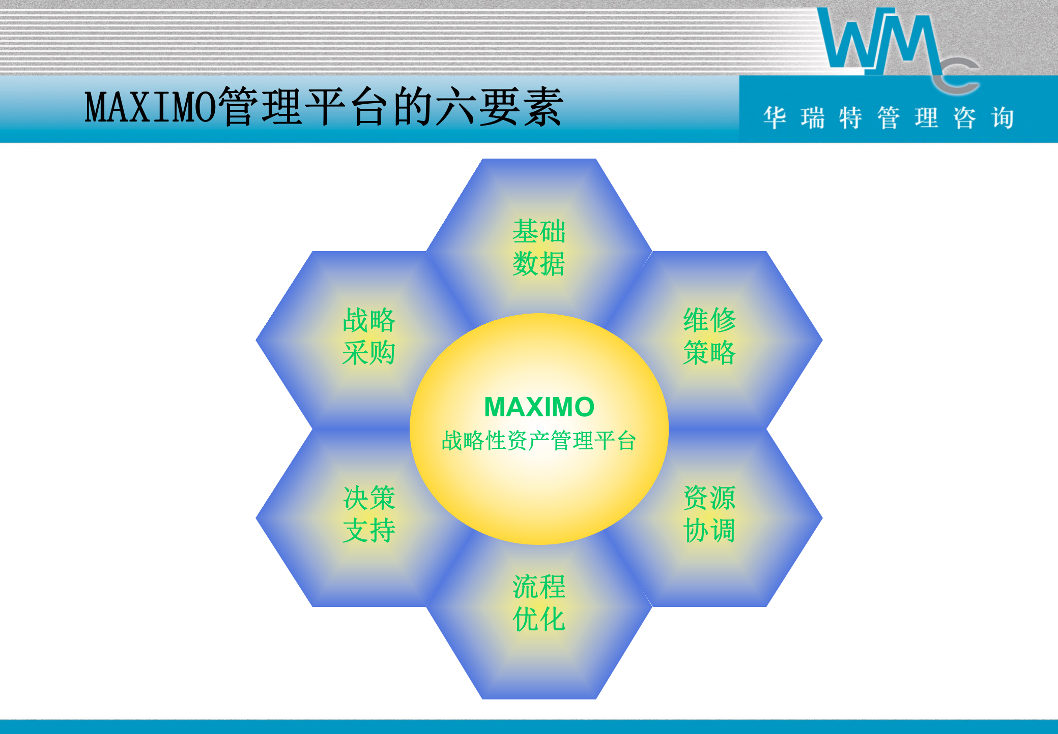 Maximo企业资产管理系统功能_ITIL之家(www.itilzj.com)_.PPT 第10页