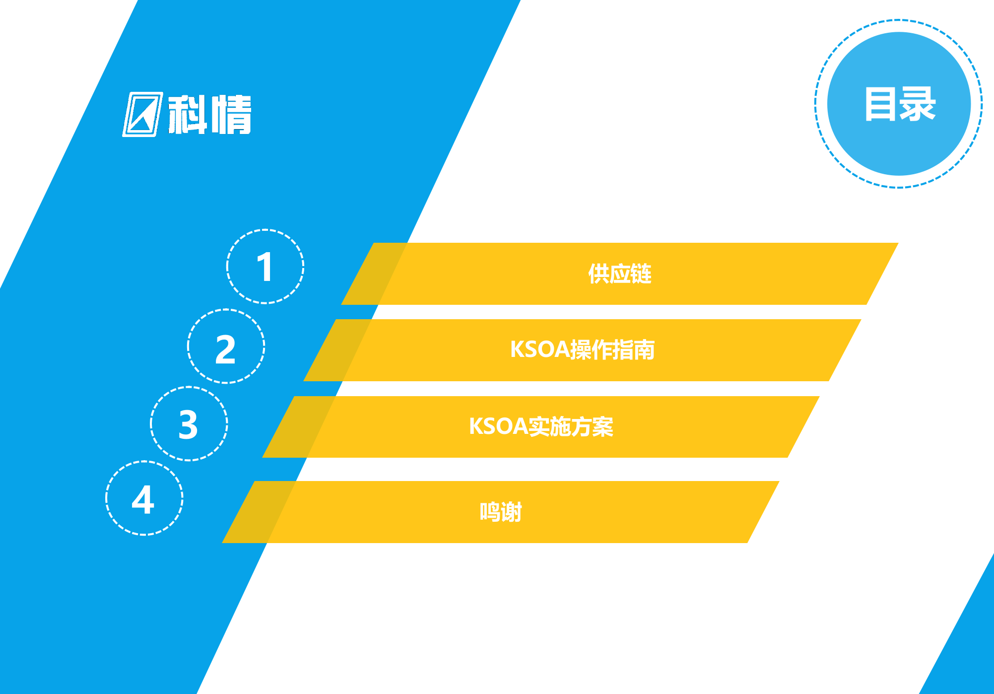 KSOA供应链管理系统_ITIL之家(www.itilzj.com)_.PPTX 第2页