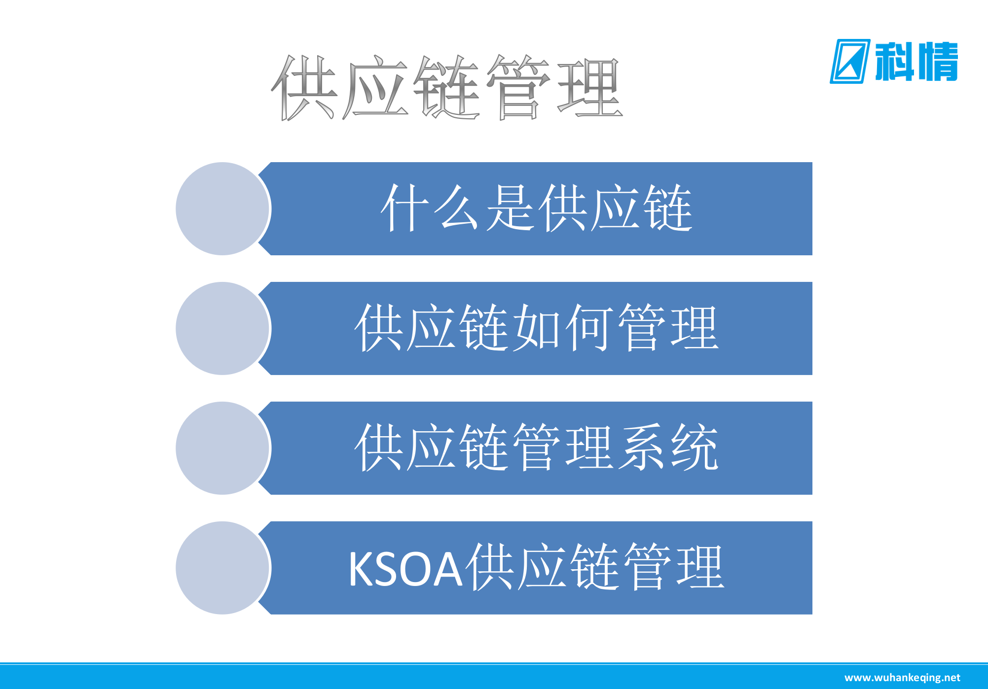 KSOA供应链管理系统_ITIL之家(www.itilzj.com)_.PPTX 第3页