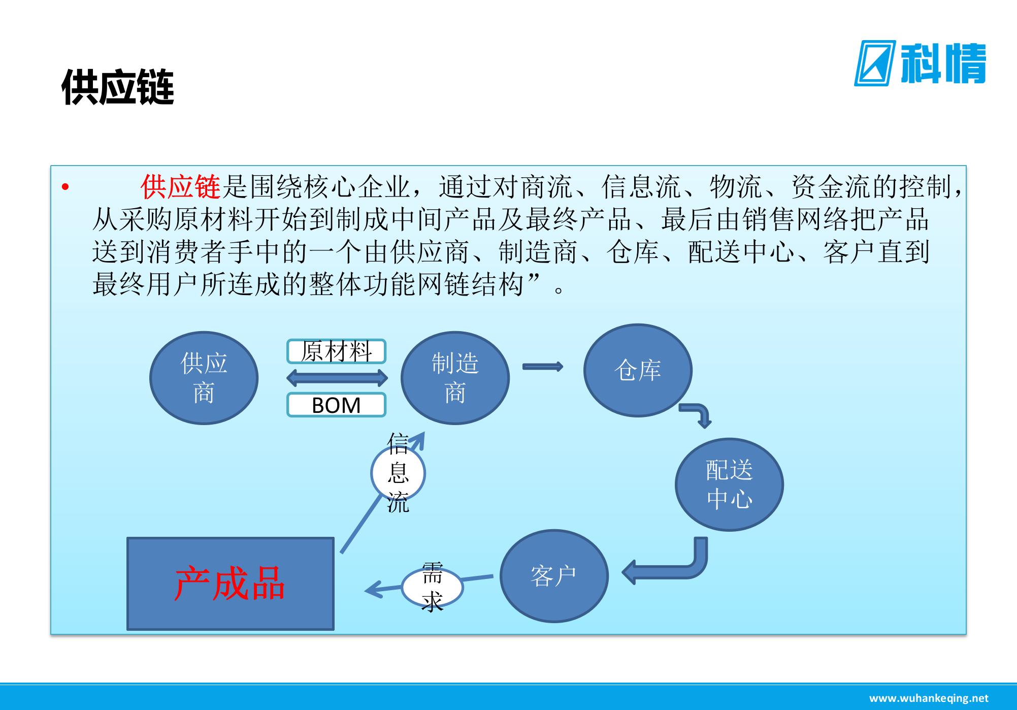 KSOA供应链管理系统_ITIL之家(www.itilzj.com)_.PPTX 第4页