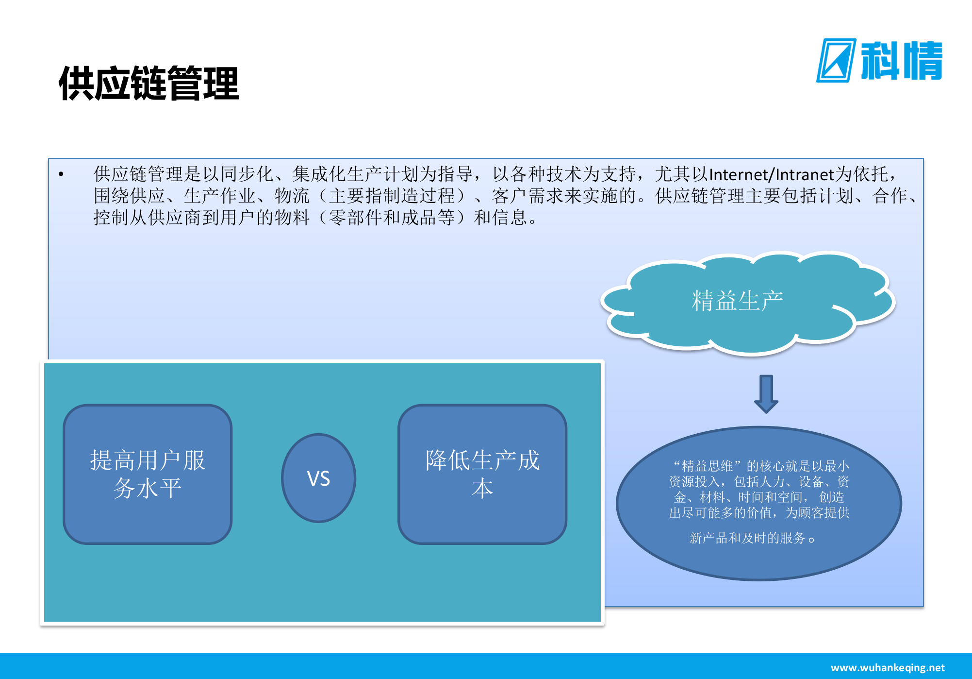 KSOA供应链管理系统_ITIL之家(www.itilzj.com)_.PPTX 第5页