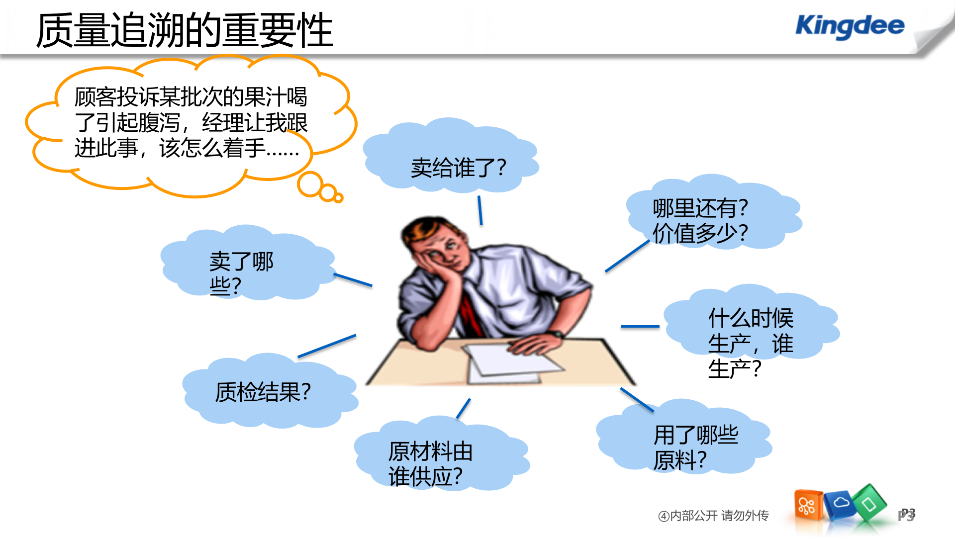 K3质量追溯_ITIL之家(www.itilzj.com)_.PPTX 第3页