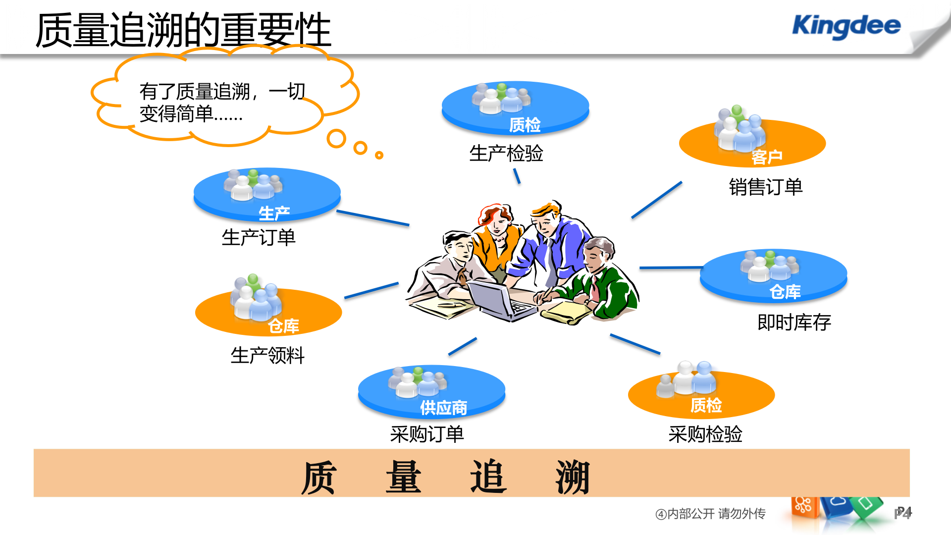 K3质量追溯_ITIL之家(www.itilzj.com)_.PPTX 第4页