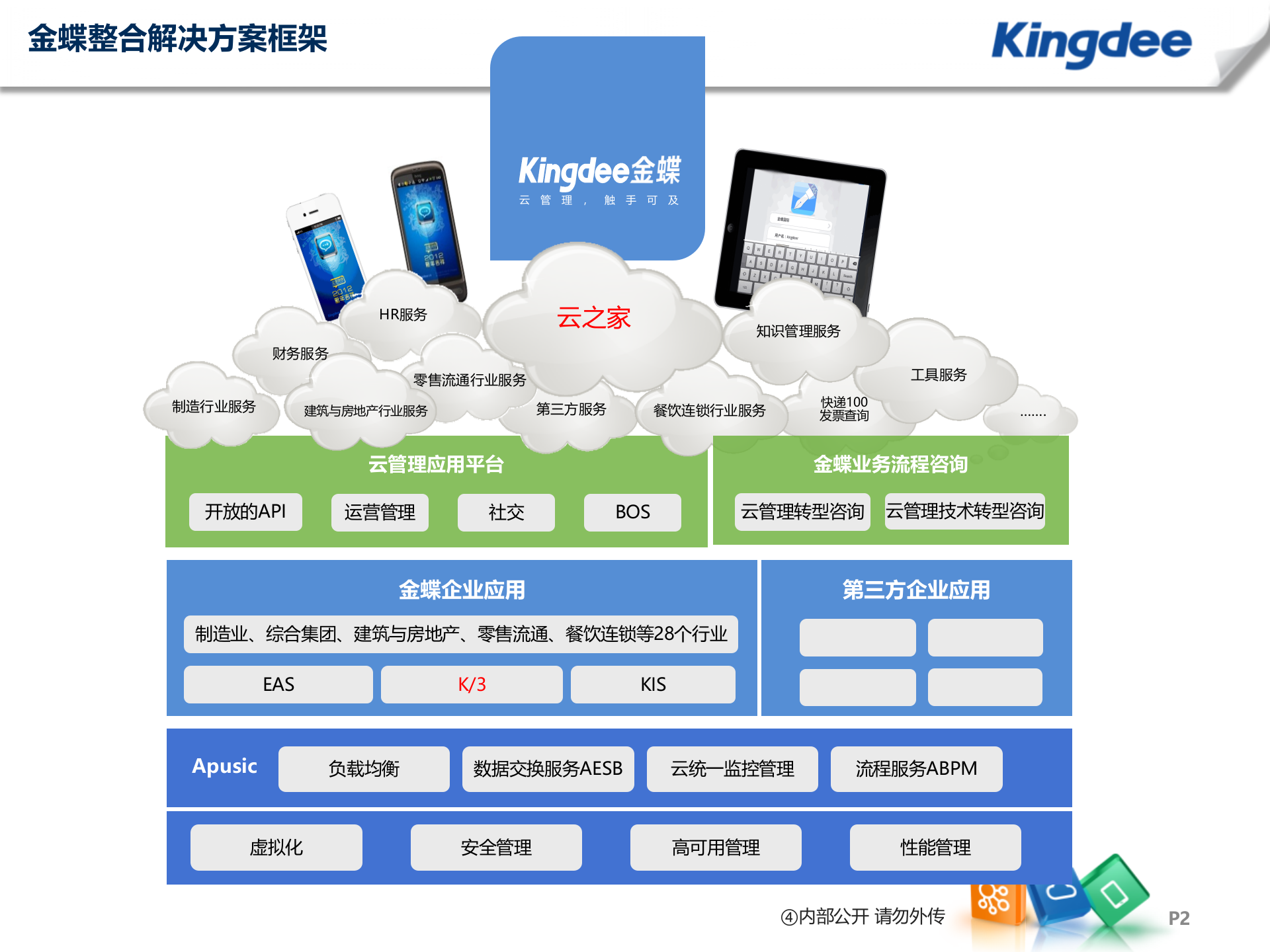 K3WISEV13资产管理解决方案_ITIL之家(www.itilzj.com)_.PPT 第2页