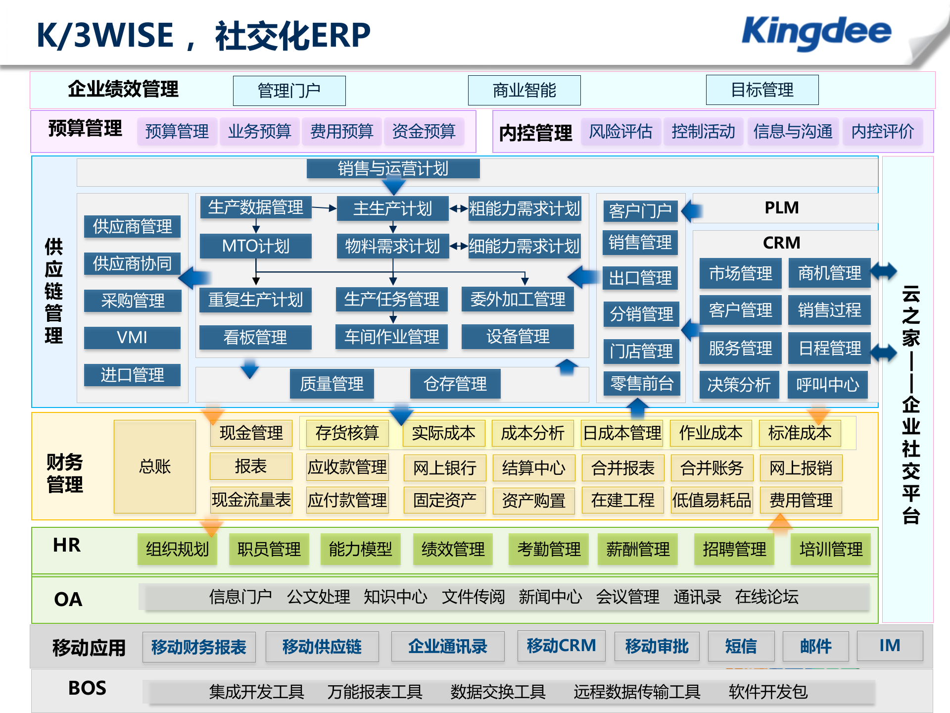 K3WISEV13资产管理解决方案_ITIL之家(www.itilzj.com)_.PPT 第3页