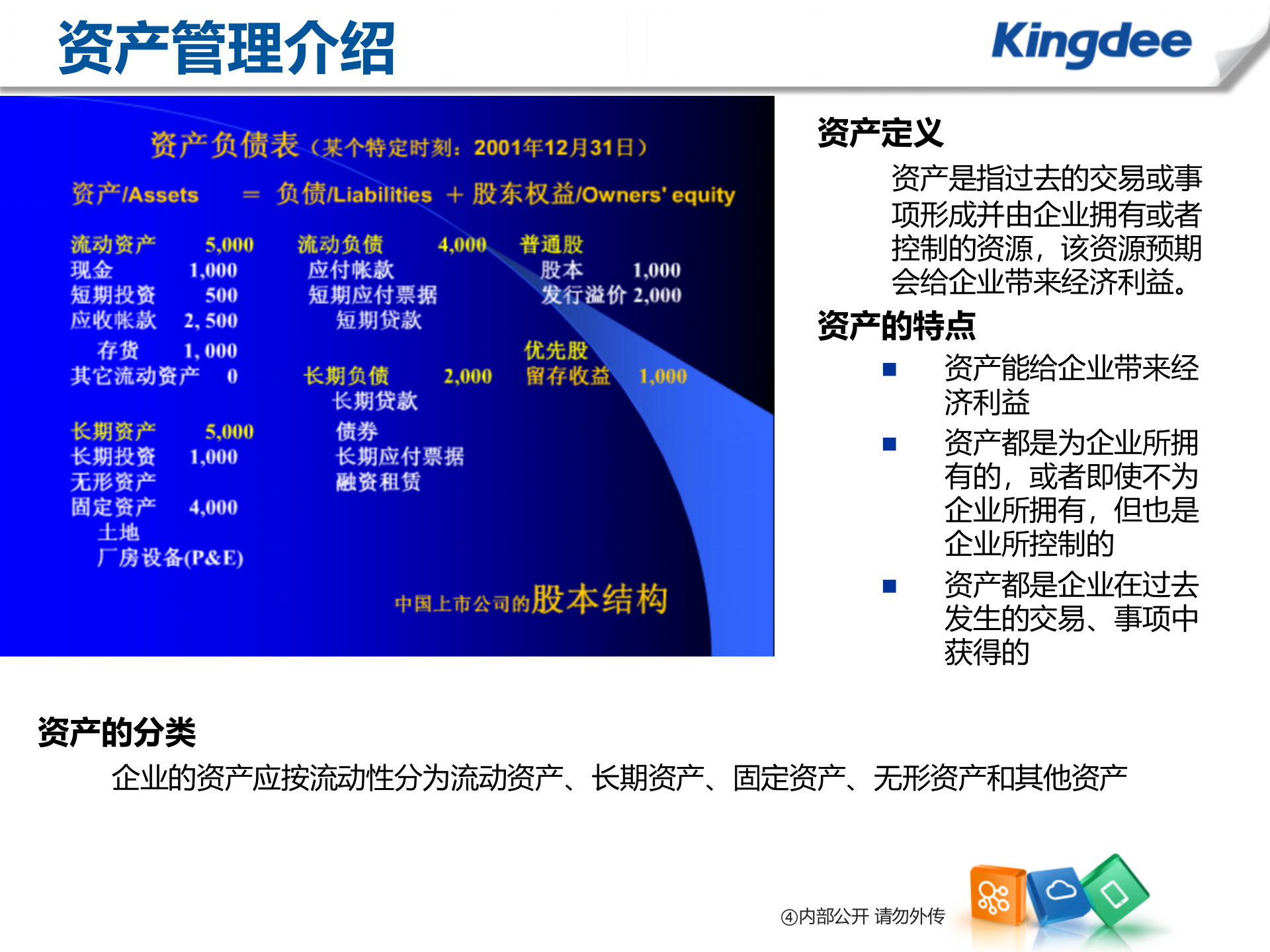 K3WISEV13资产管理解决方案_ITIL之家(www.itilzj.com)_.PPT 第6页