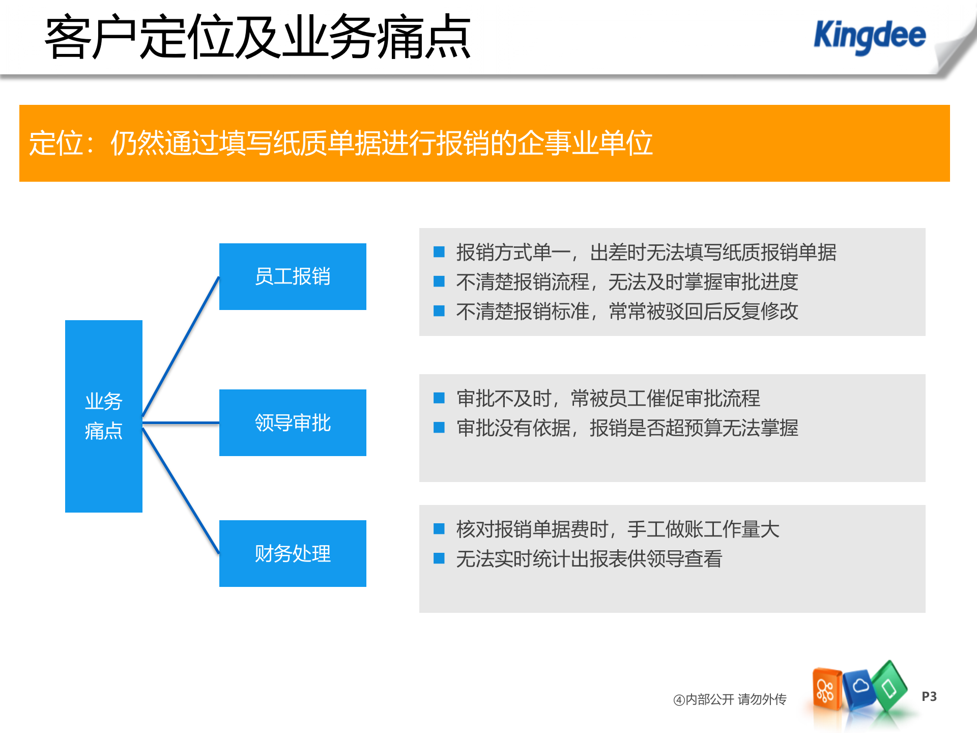 K3+WISE+网上报销与费用管理解决方案_ITIL之家(www.itilzj.com)_.PPTX 第3页