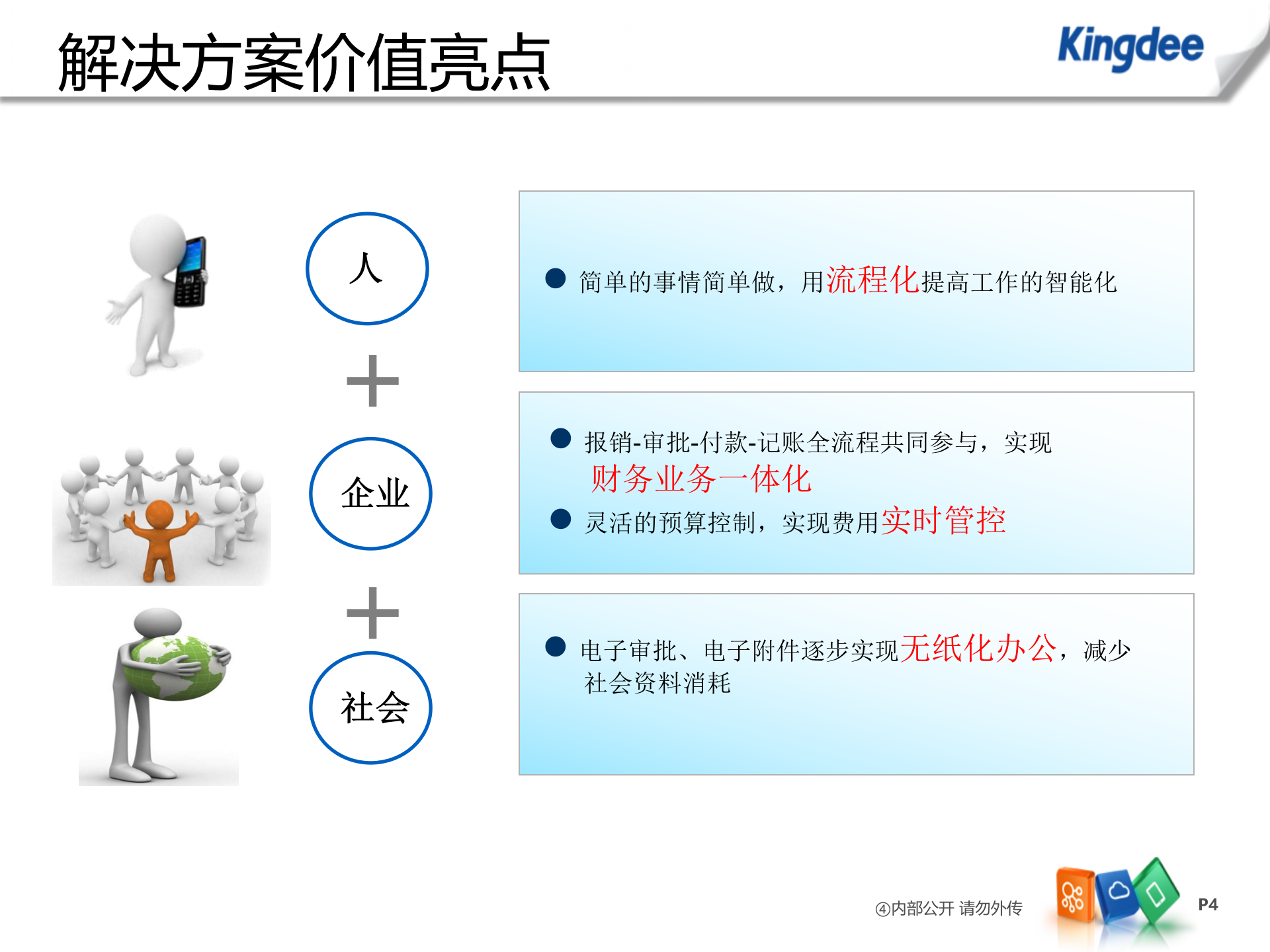 K3+WISE+网上报销与费用管理解决方案_ITIL之家(www.itilzj.com)_.PPTX 第4页