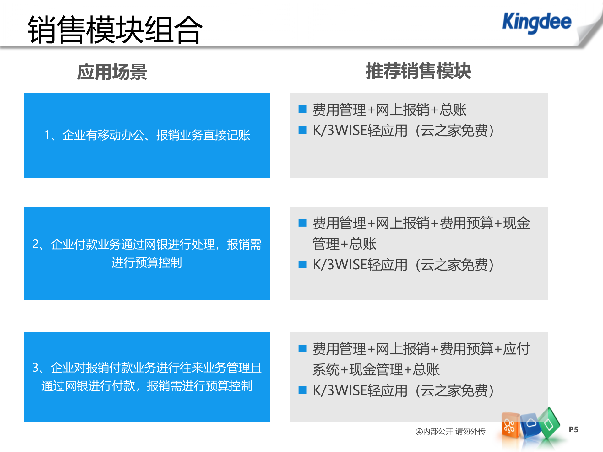 K3+WISE+网上报销与费用管理解决方案_ITIL之家(www.itilzj.com)_.PPTX 第5页