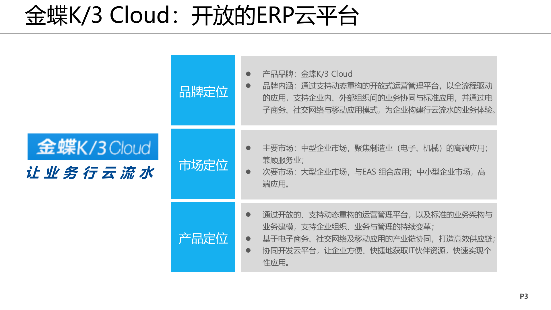 K3+Cloud+V5+多组织解决方案_ITIL之家(www.itilzj.com)_.PPTX 第3页