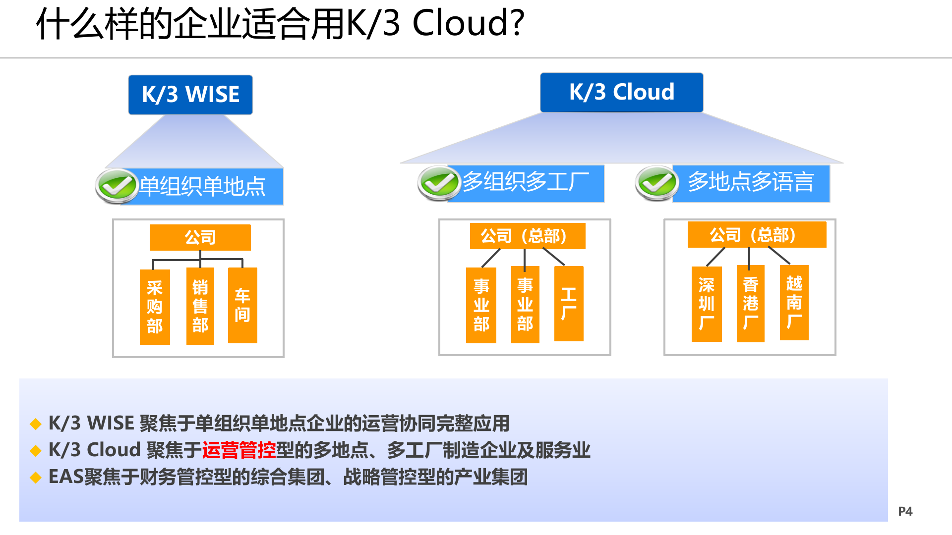K3+Cloud+V5+多组织解决方案_ITIL之家(www.itilzj.com)_.PPTX 第4页
