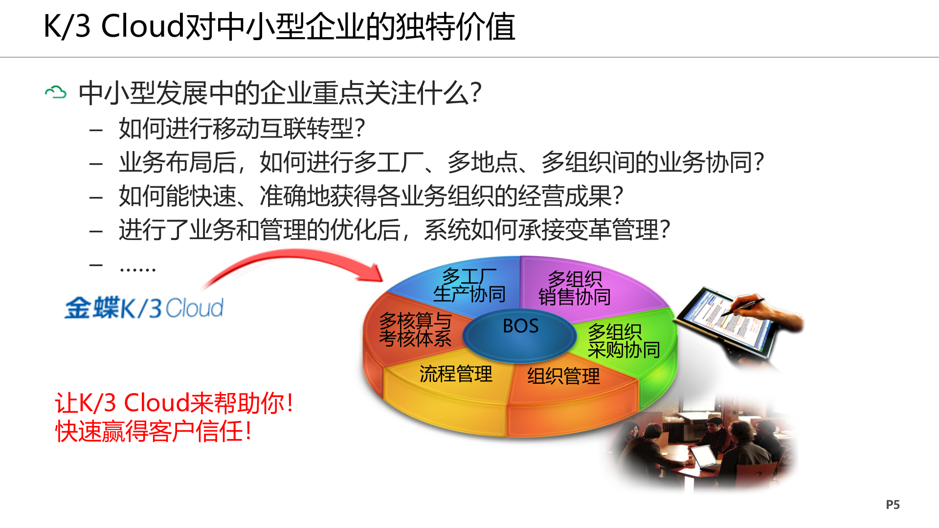 K3+Cloud+V5+多组织解决方案_ITIL之家(www.itilzj.com)_.PPTX 第5页