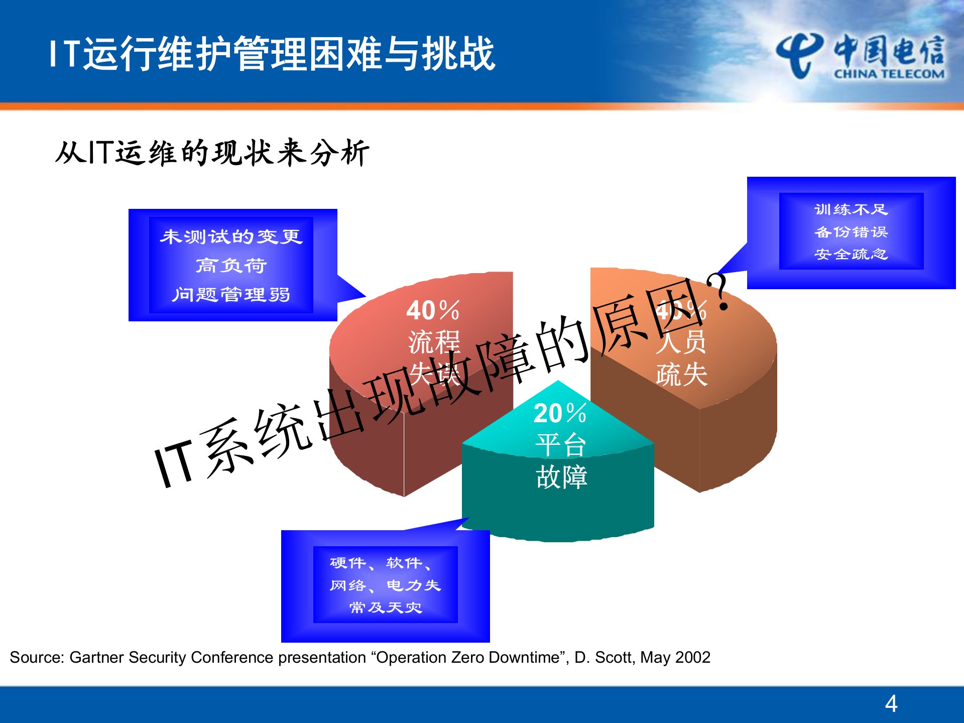 IT运维、IT服务与ITIL_ITIL之家(www.itilzj.com)_.PPTX 第4页