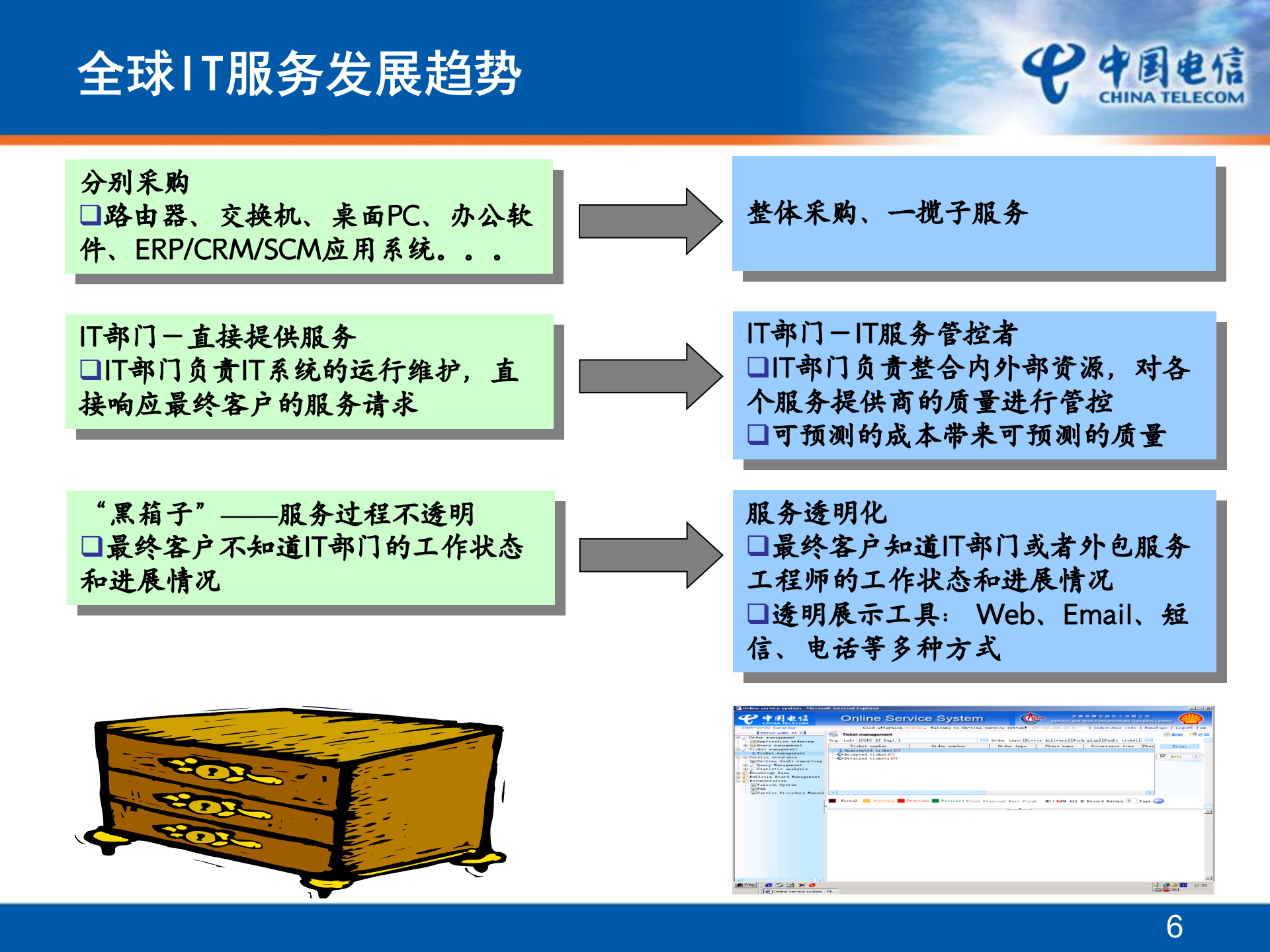 IT运维、IT服务与ITIL_ITIL之家(www.itilzj.com)_.PPTX 第6页