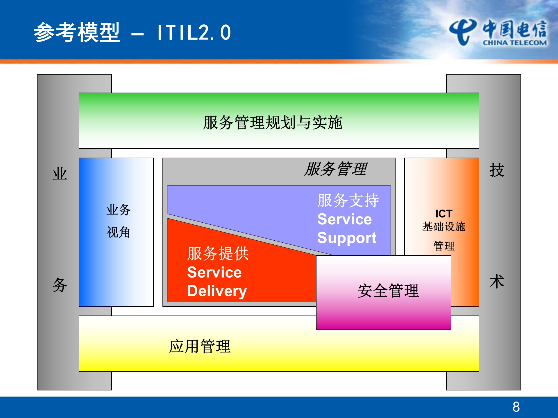 IT运维、IT服务与ITIL_ITIL之家(www.itilzj.com)_.PPTX 第8页