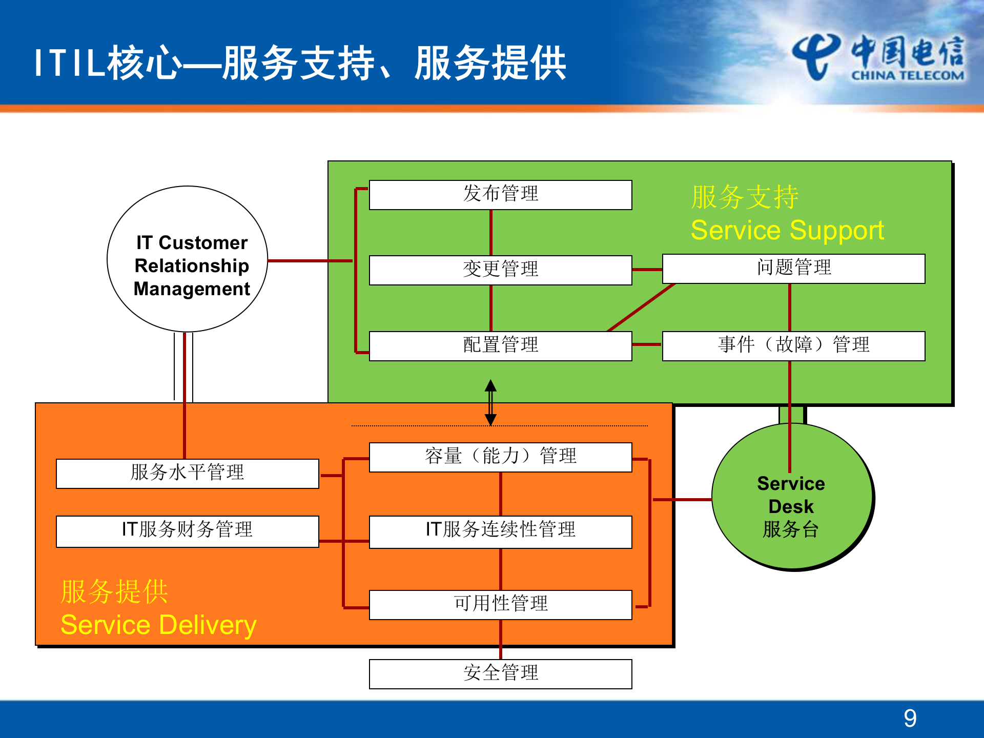 IT运维、IT服务与ITIL_ITIL之家(www.itilzj.com)_.PPTX 第9页