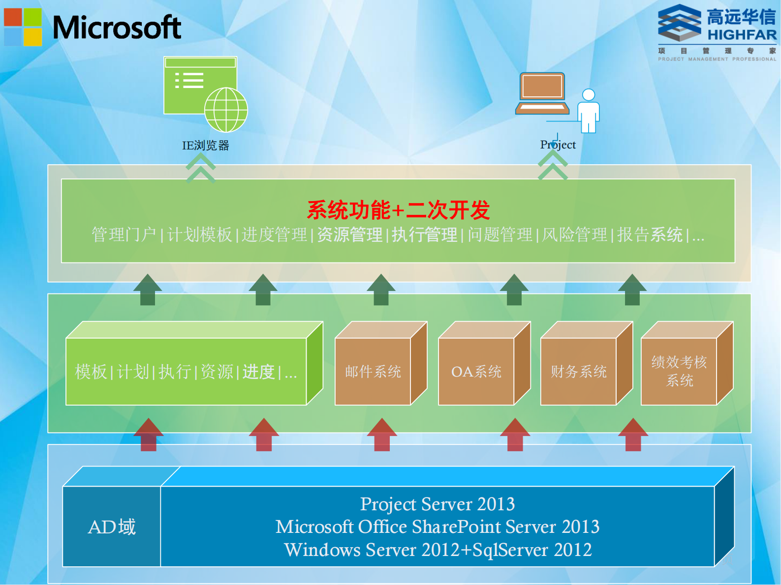 IT研发项目管理解决方案_ITIL之家(www.itilzj.com)_.PDF 第3页