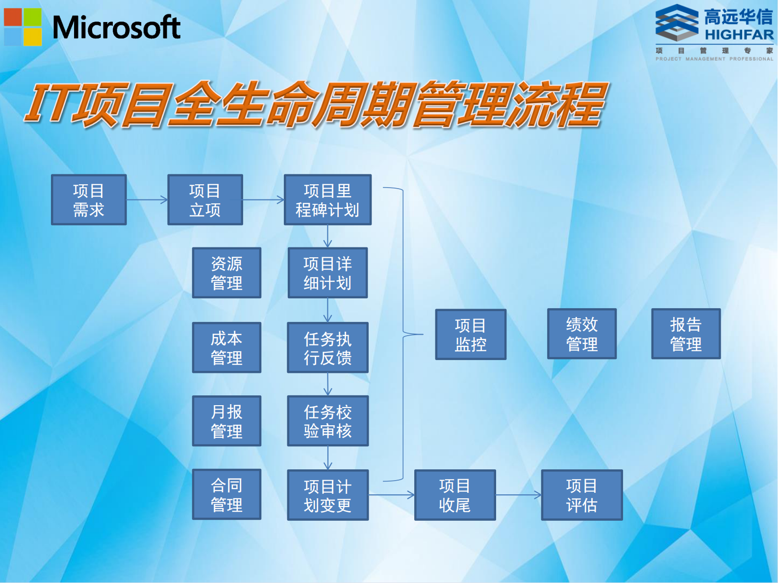 IT研发项目管理解决方案_ITIL之家(www.itilzj.com)_.PDF 第4页