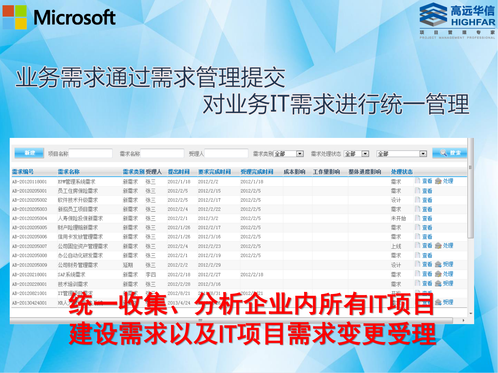 IT研发项目管理解决方案_ITIL之家(www.itilzj.com)_.PDF 第5页