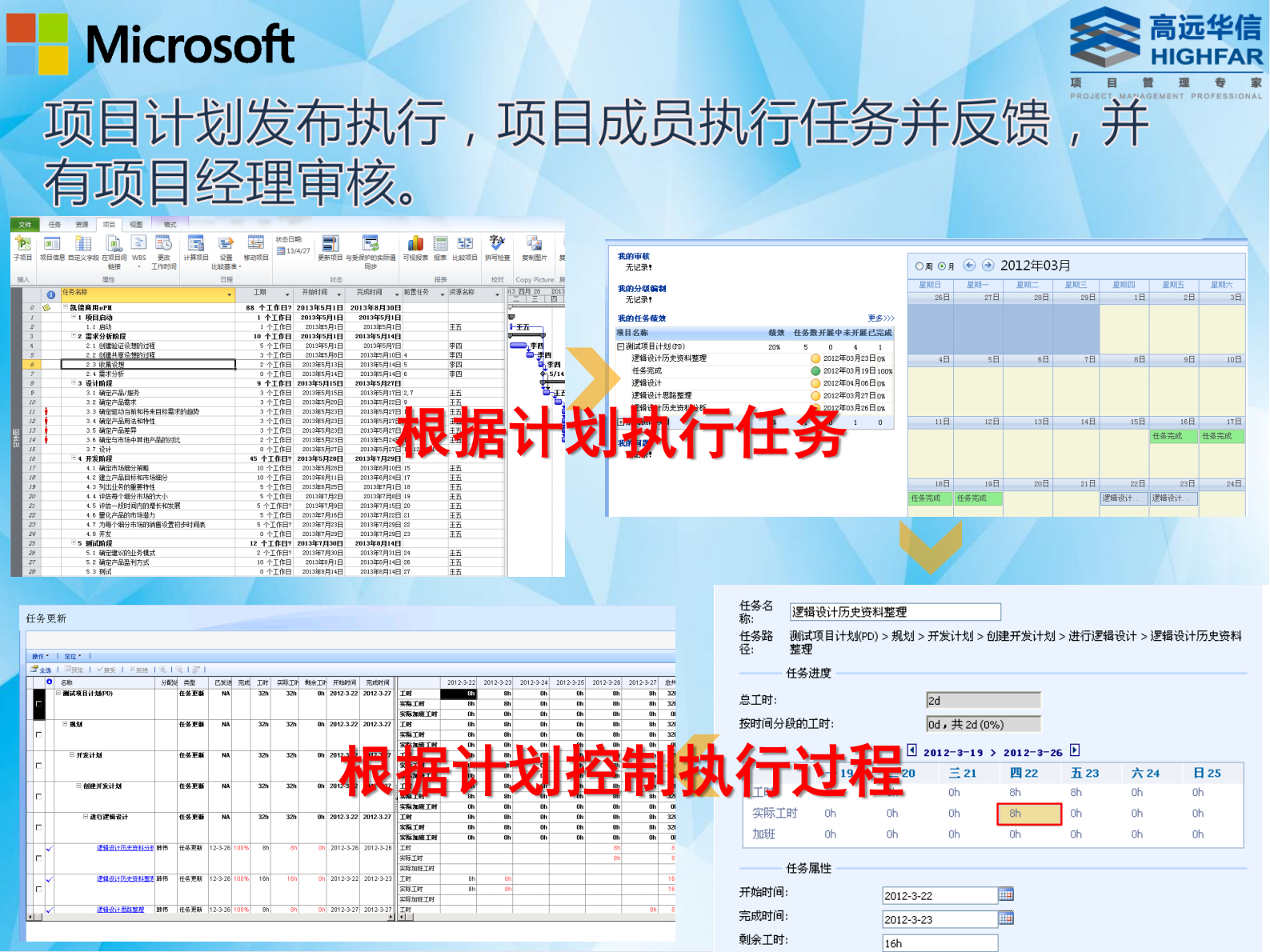 IT研发项目管理解决方案_ITIL之家(www.itilzj.com)_.PDF 第10页