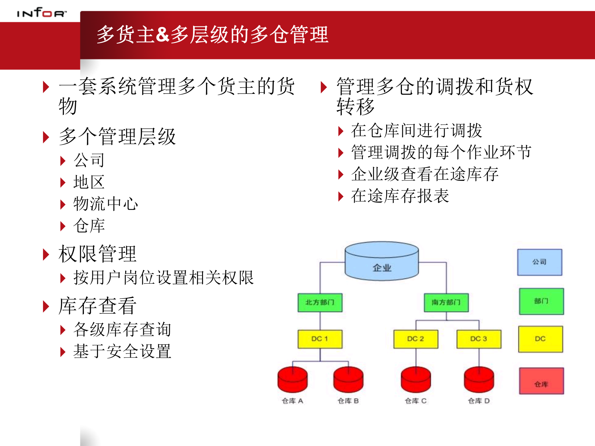 Infor+WMS解决方案_ITIL之家(www.itilzj.com)_.PPT 第5页