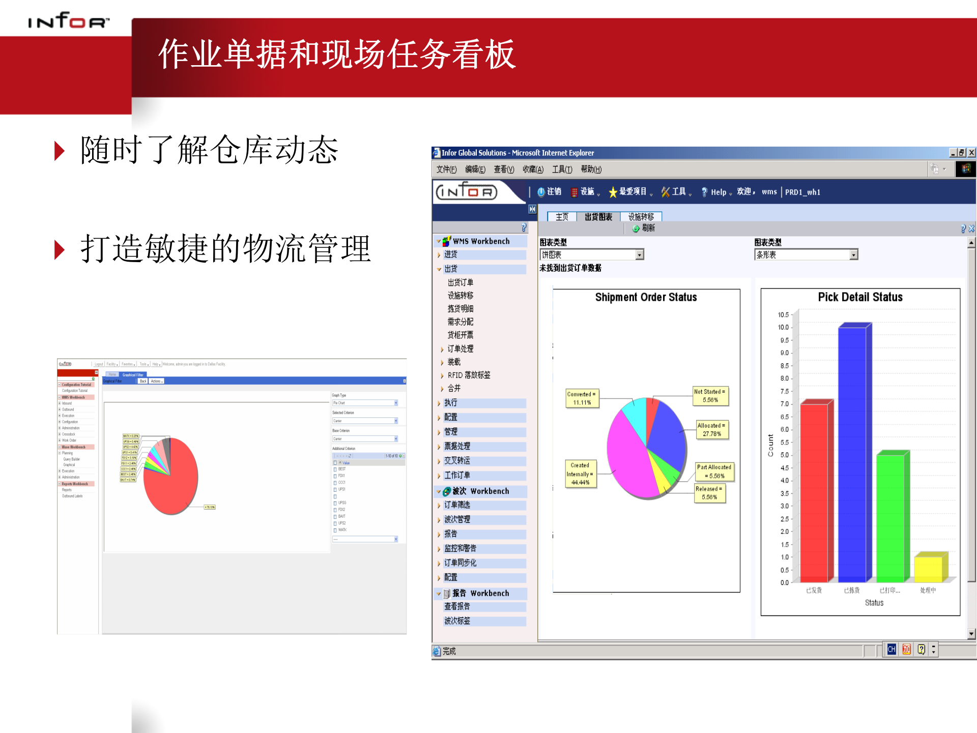 Infor+WMS解决方案_ITIL之家(www.itilzj.com)_.PPT 第6页
