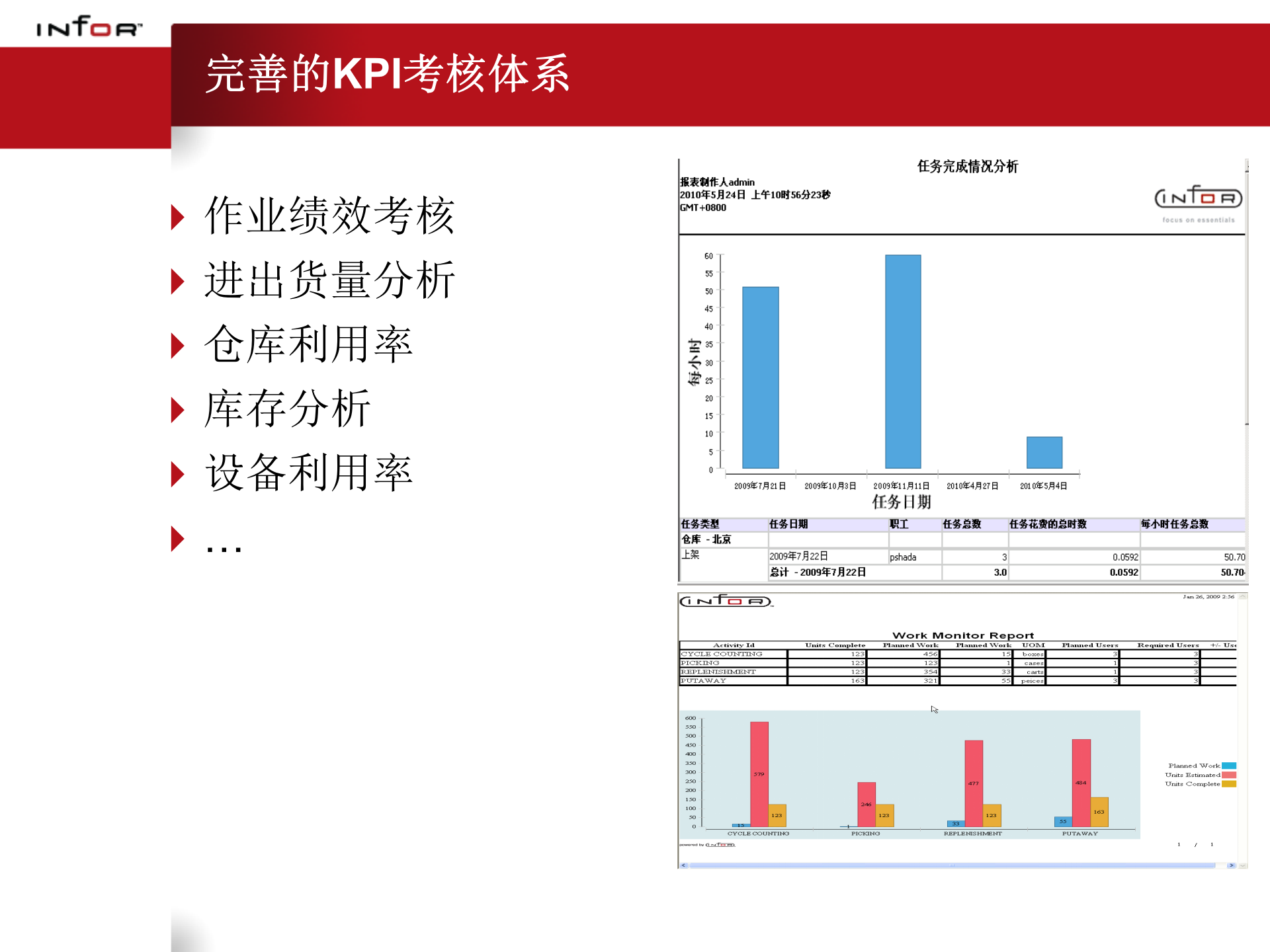 Infor+WMS解决方案_ITIL之家(www.itilzj.com)_.PPT 第9页