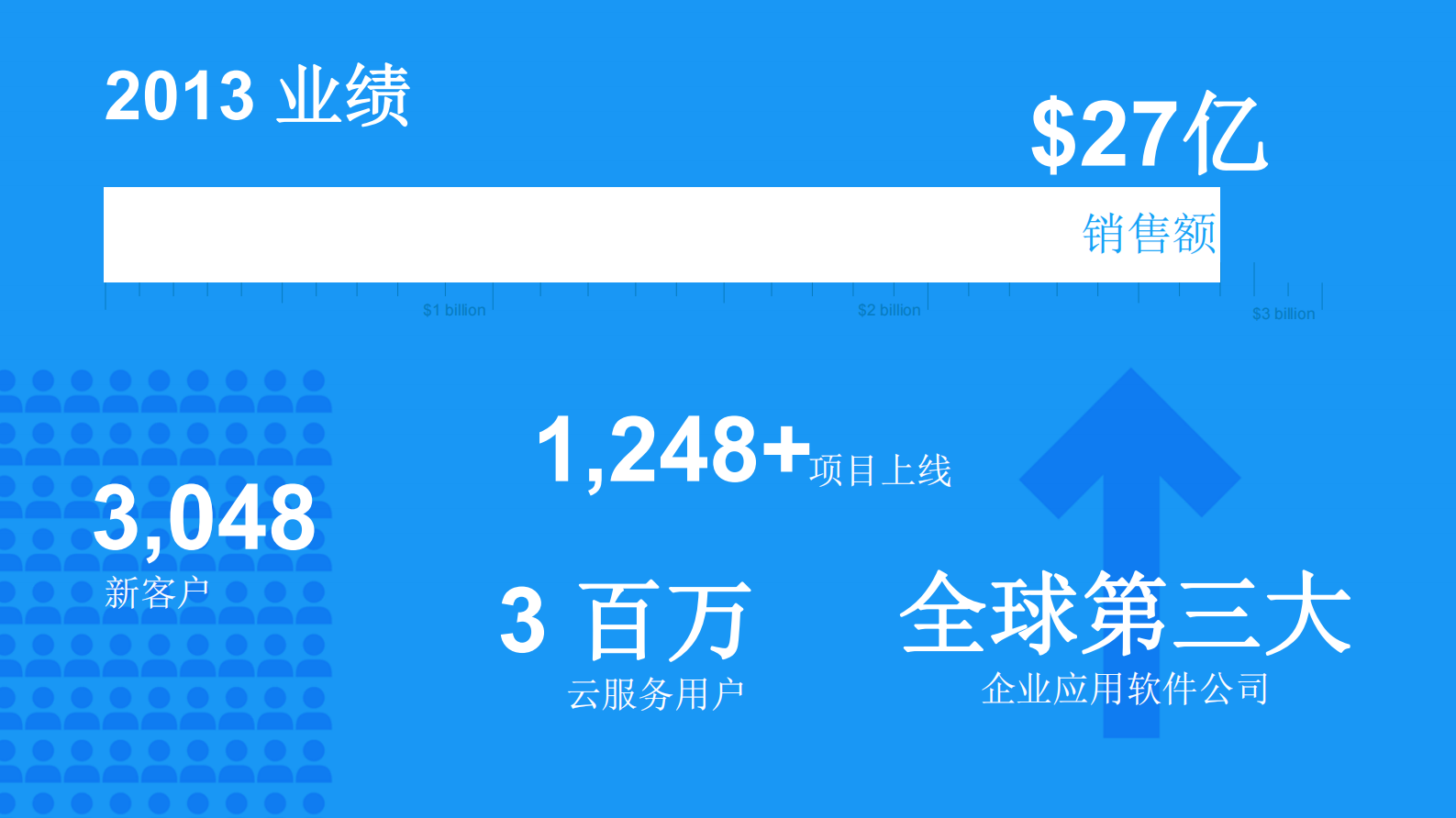 Infor+EAM+医院设备资产管理方案_ITIL之家(www.itilzj.com)_.PDF 第4页