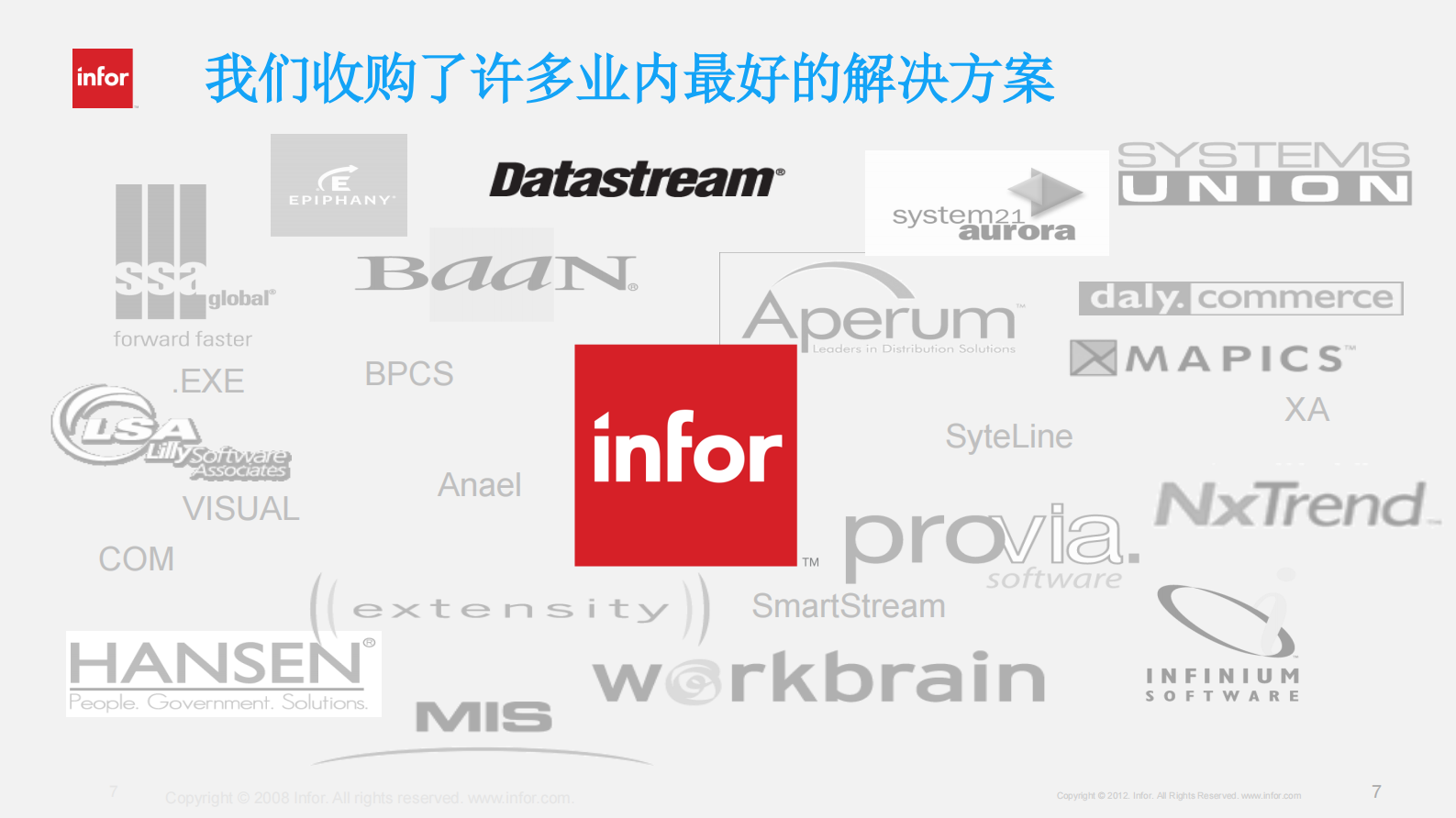 Infor+EAM+医院设备资产管理方案_ITIL之家(www.itilzj.com)_.PDF 第7页
