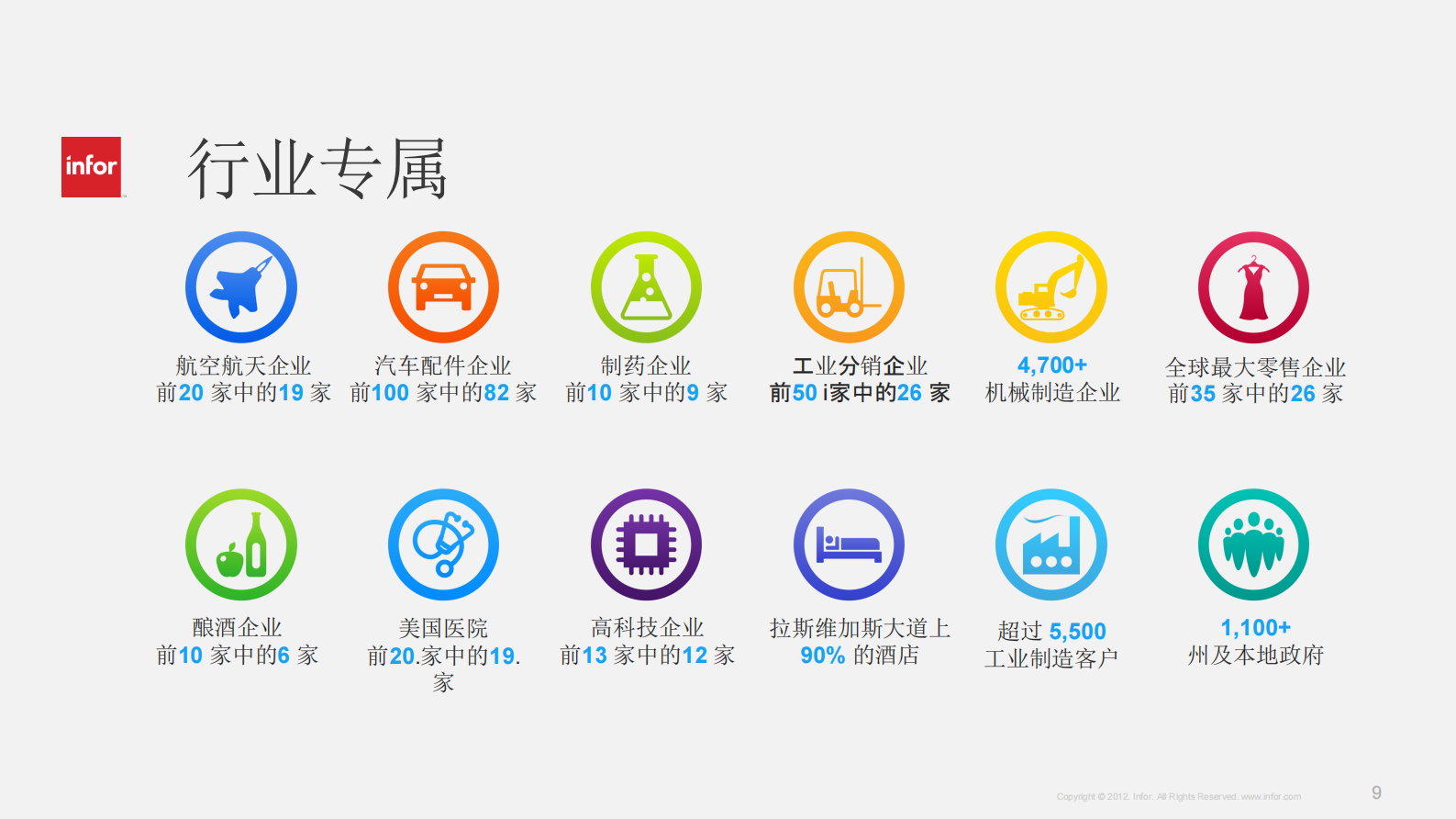 Infor+EAM+医院设备资产管理方案_ITIL之家(www.itilzj.com)_.PDF 第9页