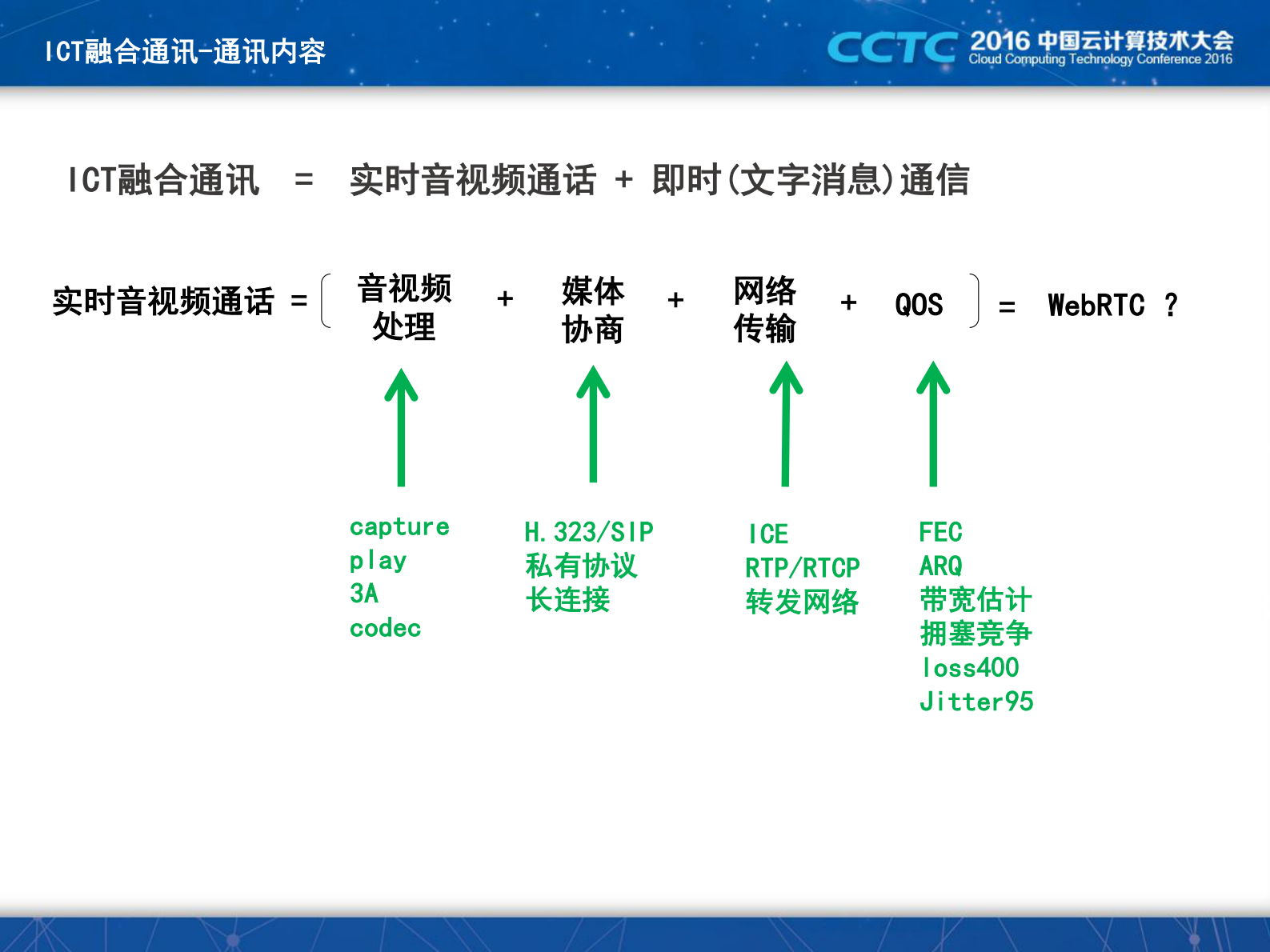 ICT融合通讯技术探秘_ITIL之家(www.itilzj.com)_.PDF 第6页