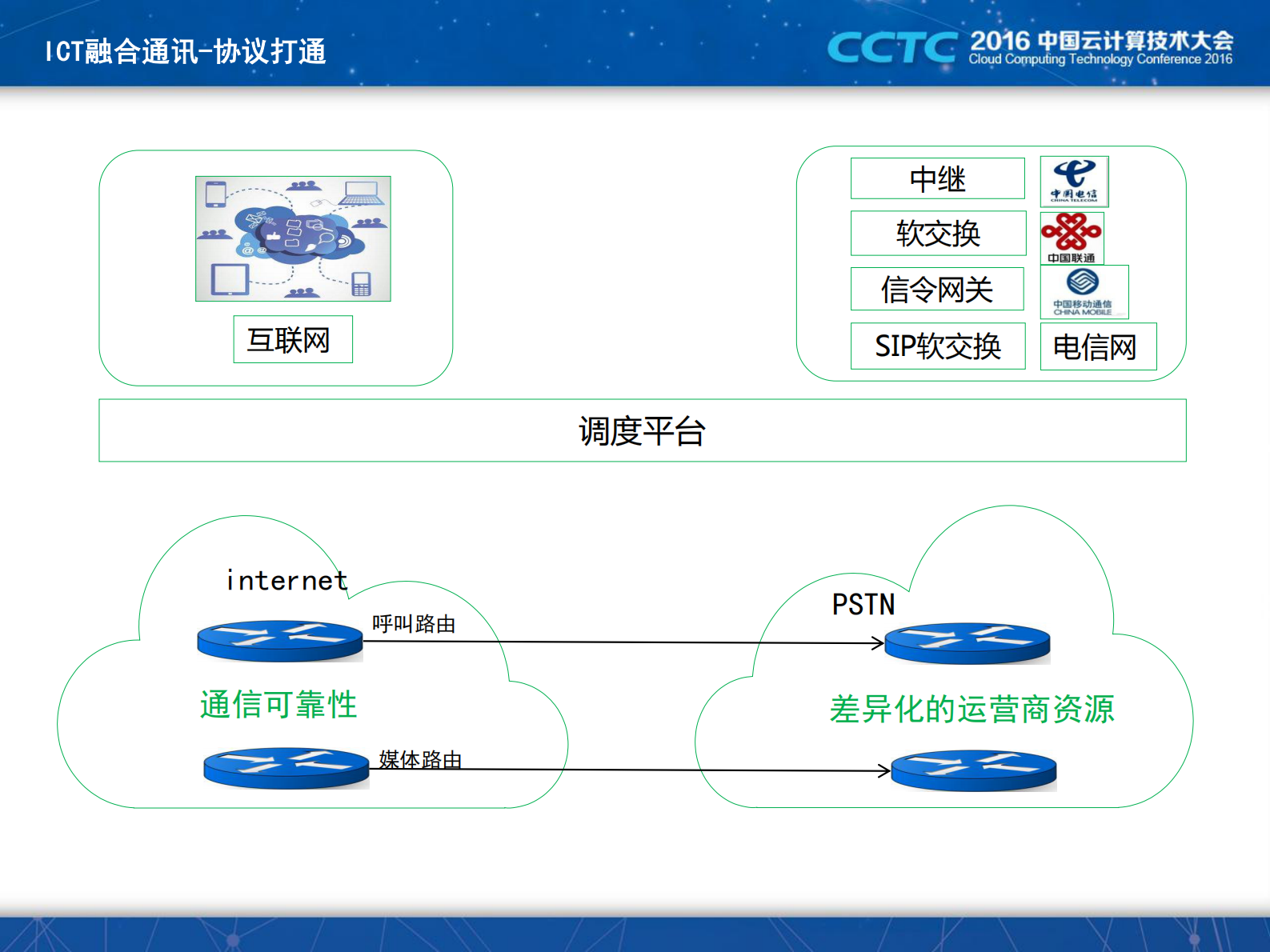 ICT融合通讯技术探秘_ITIL之家(www.itilzj.com)_.PDF 第8页