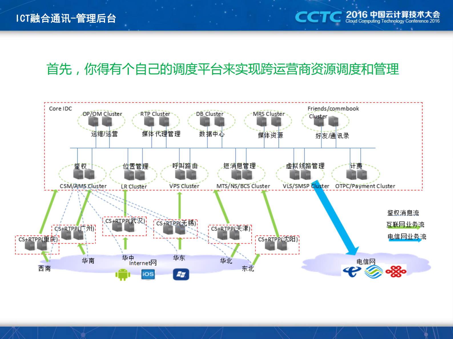 ICT融合通讯技术探秘_ITIL之家(www.itilzj.com)_.PDF 第9页