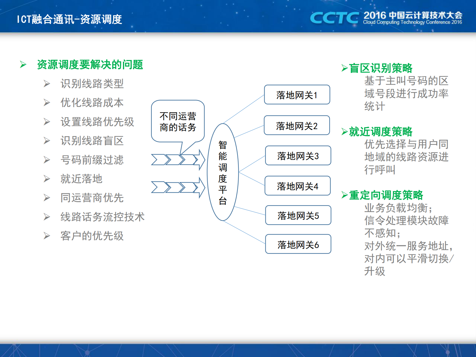ICT融合通讯技术探秘_ITIL之家(www.itilzj.com)_.PDF 第10页